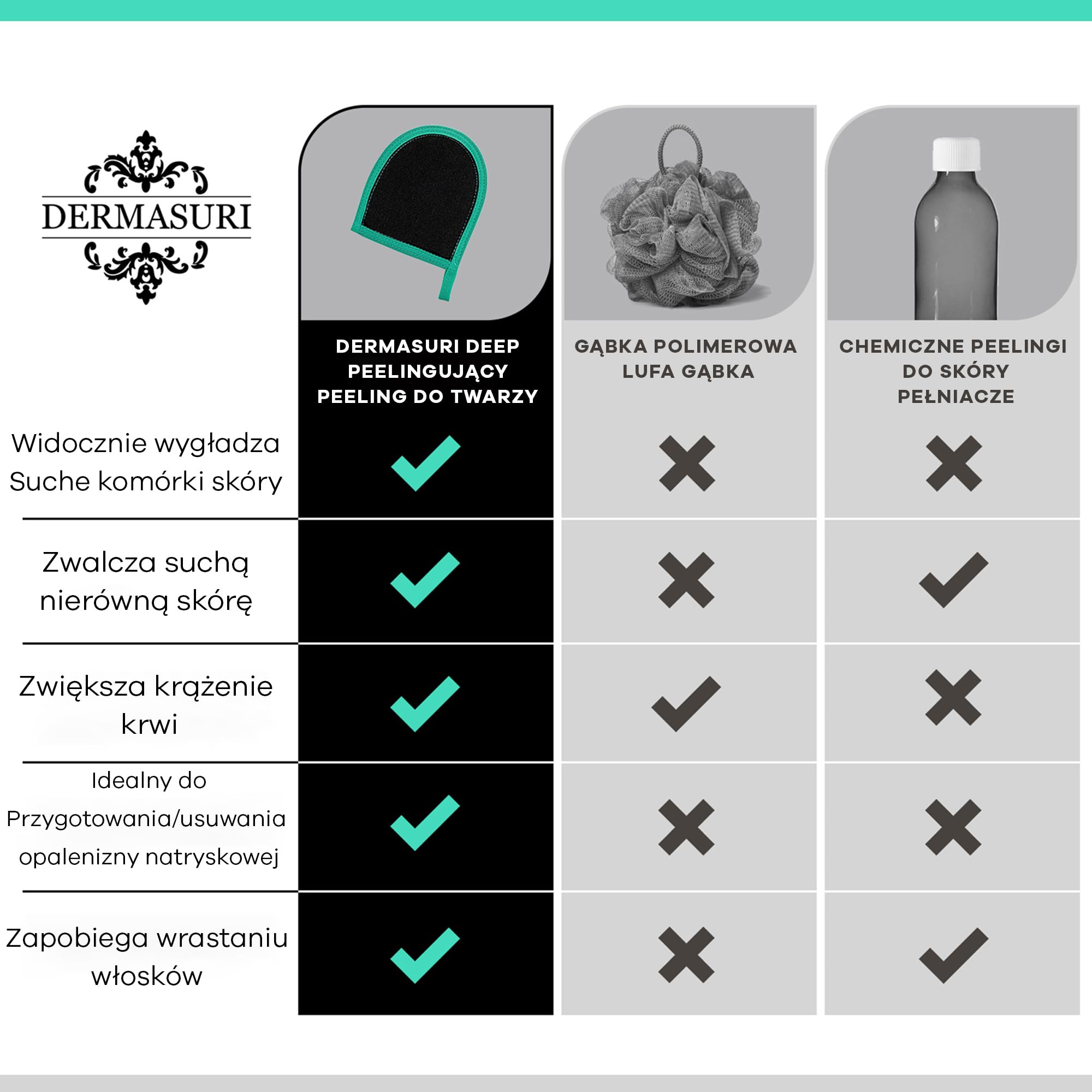 Dermasuri – Rękawica Złuszczająca do Twarzy – Koreański Peeling na Mokro i Sucho – Usuwa Martwy Naskórek i Zanieczyszczenia – Dla Wszystkich Typów Skóry – Prezent Spa Kobiety Mężczyźni – 1 Sztuka