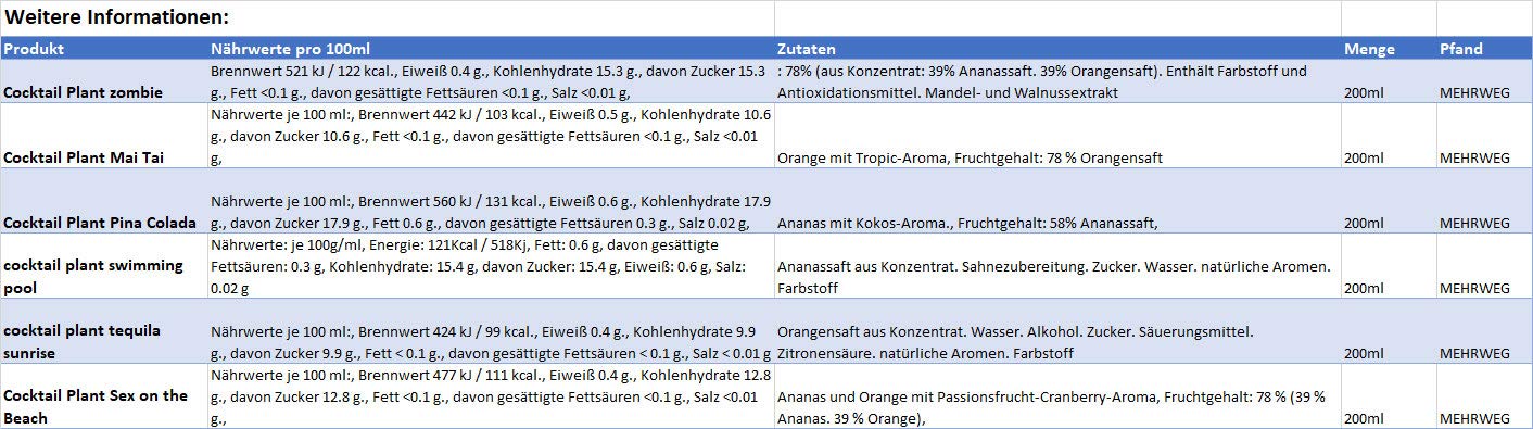 Cocktail Plant 6er Mix Probierset - Plant Zombie + Swimming Pool + Tequila Sunrise + Sex on the Beach + Mai Tai + Pina Colada - Je (10,1% Vol) 0,2l inkl. Pfand MEHRWEG- [Enthält Sulfite]