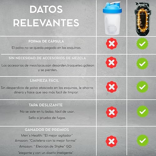 Miniatura 5 de SHAKESPHERE Shaker Bottle - Botella mezcladora de proteínas a prueba de fugas de 24 onzas para mezclas de bebidas antes del entrenamiento, batidos y