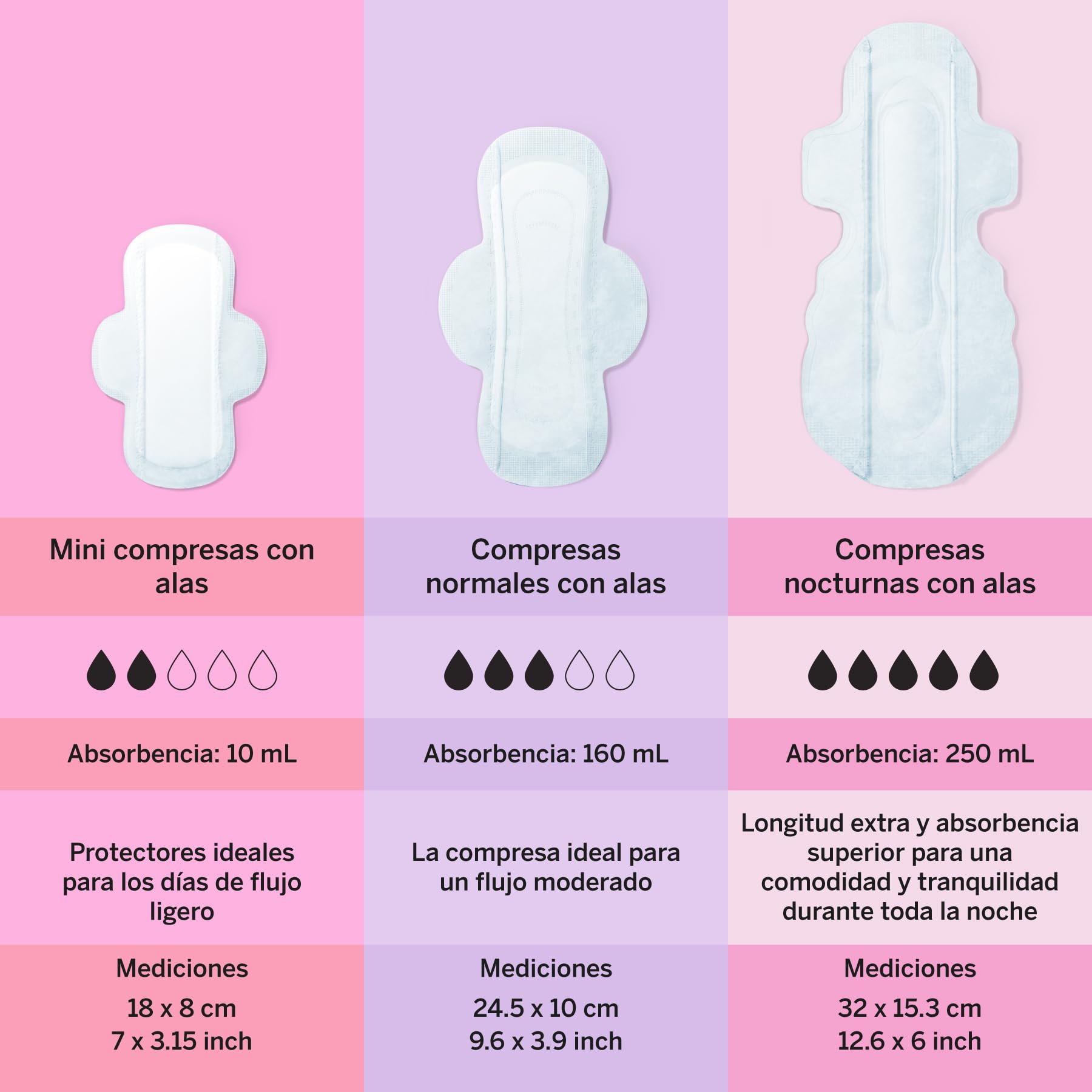 Pixie Compresas Nocturnas de Algodón Orgánico para Mujer – Extra Absorción con Alas – Antifugas, Hipoalergénicas y Sin Perfume – Compostables, Biodegradables – 36 Unidades