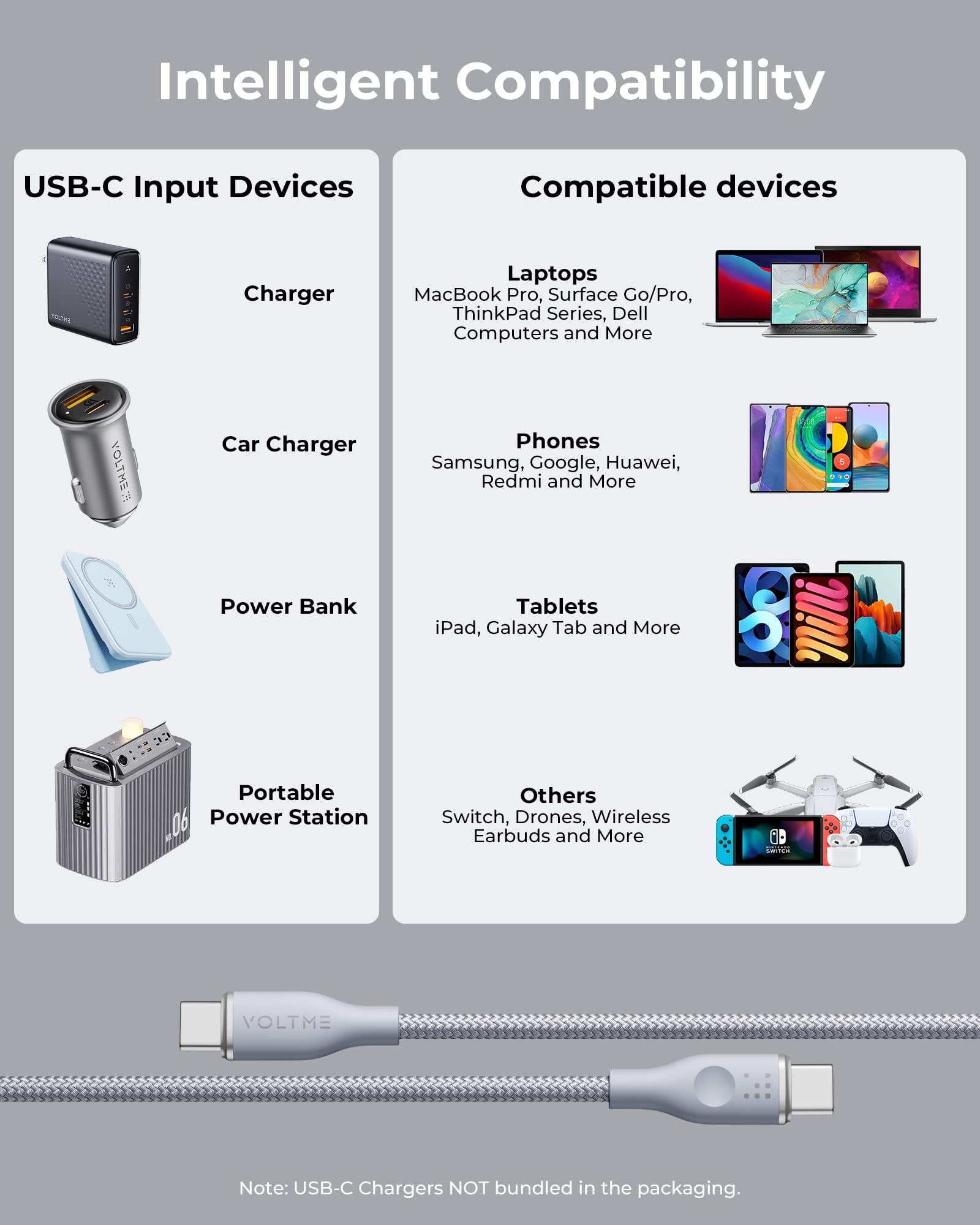 VOLTME Set di 2 Cavo USB C a USB C PD 5A 100W Nylon Intrecciato 1.80m, RUGG USB-C Tipo C Cavo di Rapida Compatibile con MacBook, MateBook pro, Pixel 7/6 Pro/5/4XL, iPad Pro, Galaxy, ecc. (grigio)