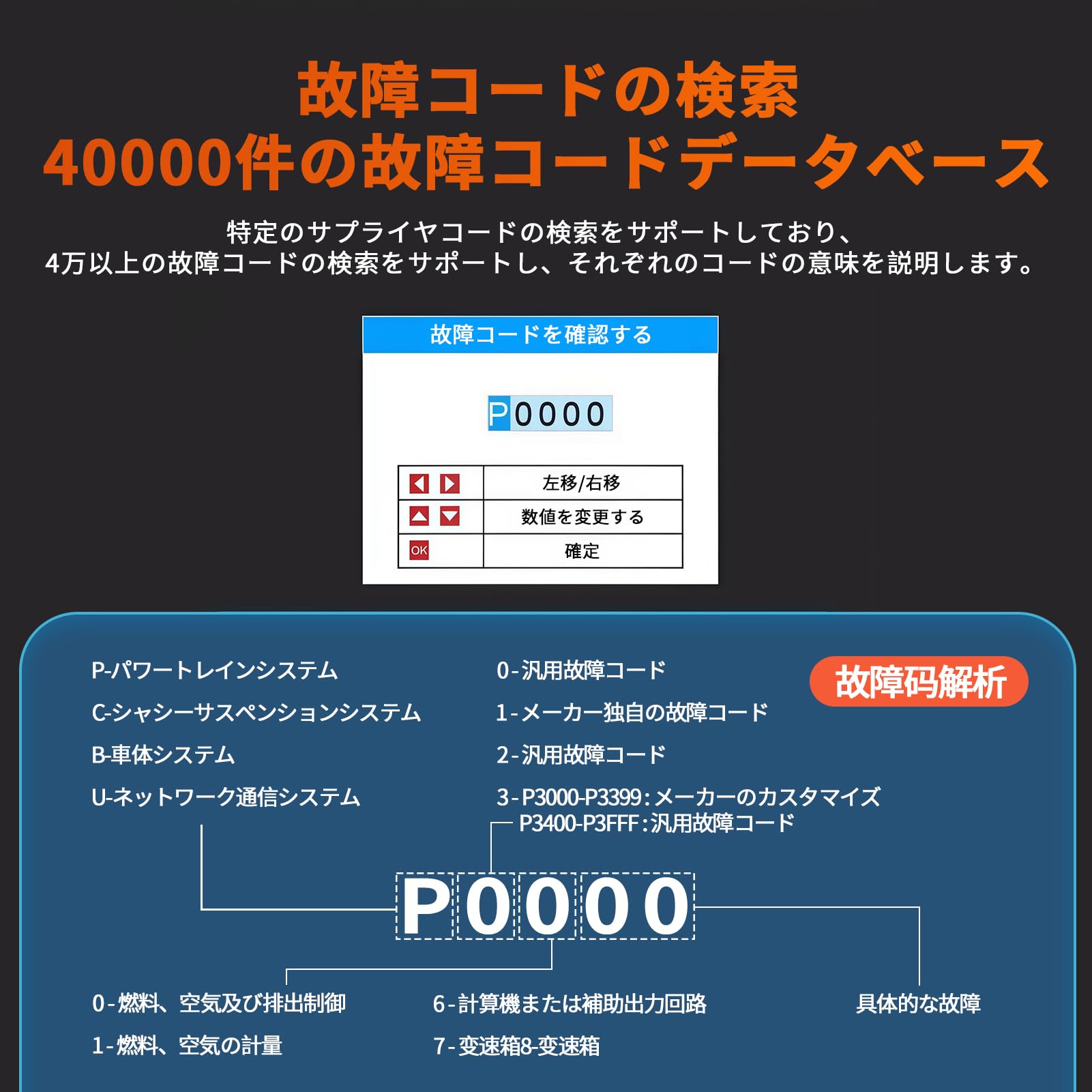 Amazon.co.jp: OBD2 診断儀 トヨタ/ホンダ/レクサス/サイオン/アキュラ