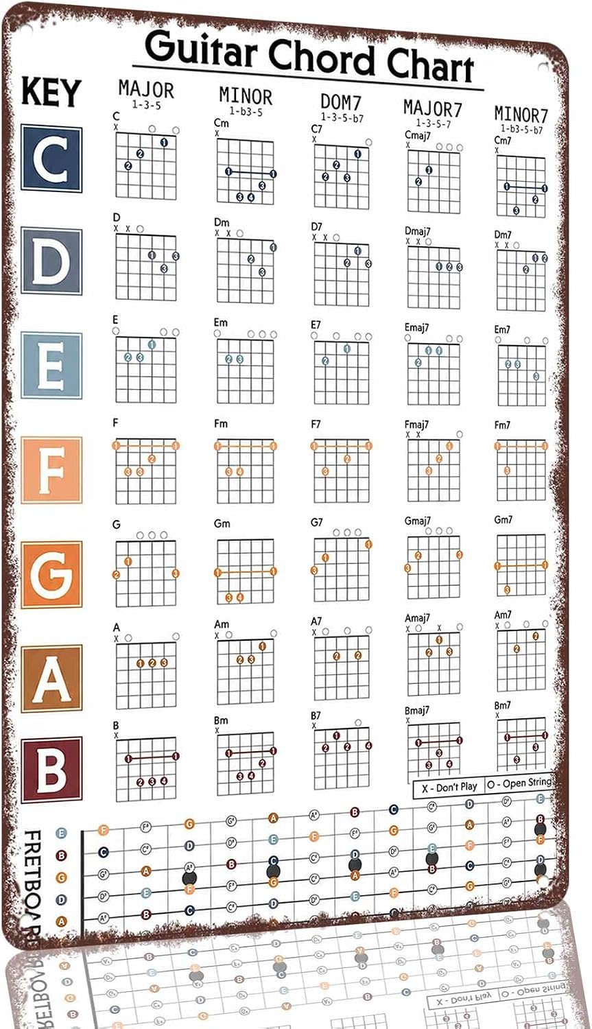 Guitar Chord Reference Chart 8 x 12 Inch Aluminum Metal Sign