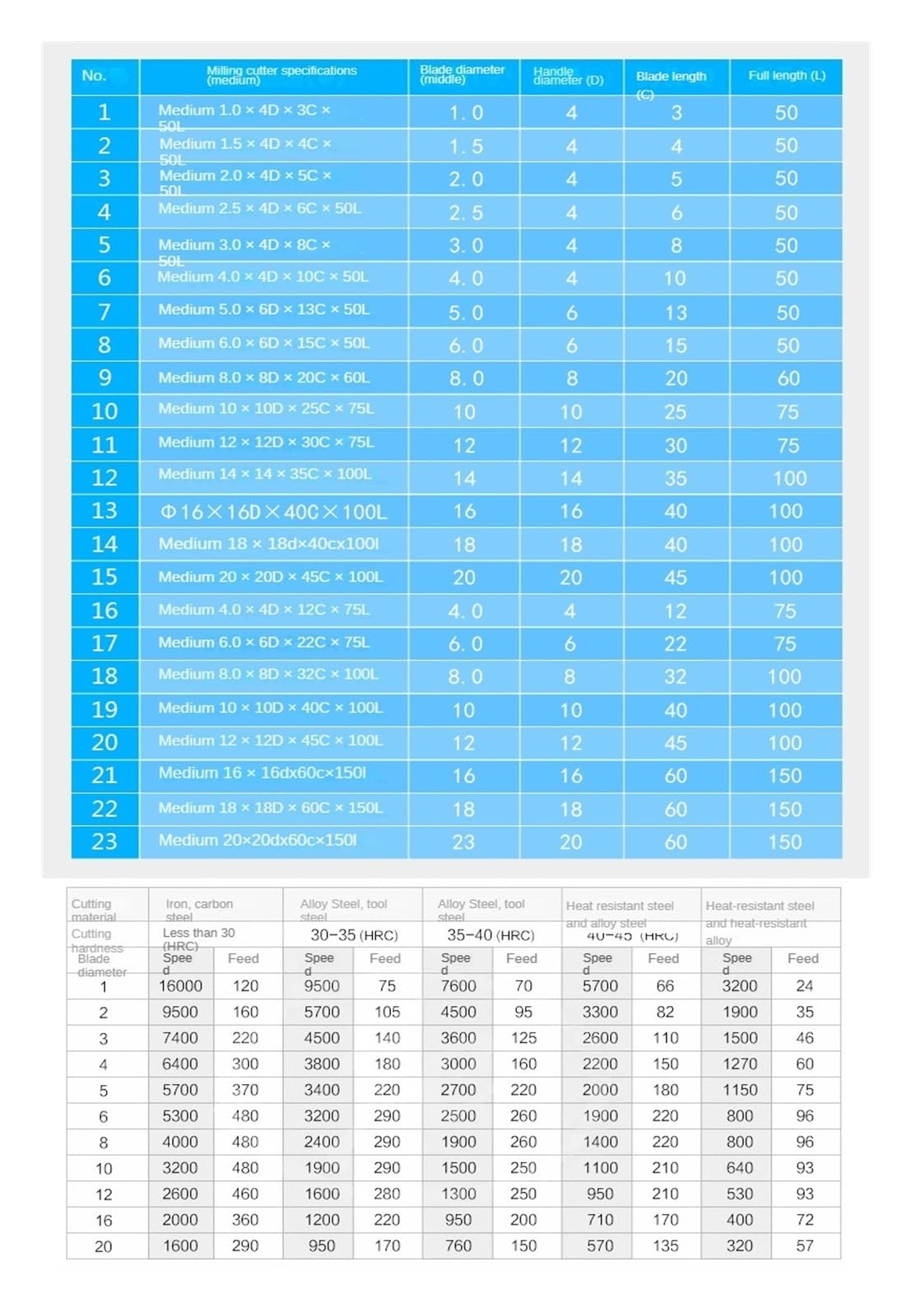 HRC55 Frez płaski z węglików spiekanych i 4 ostrzami | Frez trzpieniowy z węglika wolframu, 4-ostrzowy HRC55, rozmiary 4/5/6/8/12 mm do obróbki CNC metalu(12.0mmX75L)