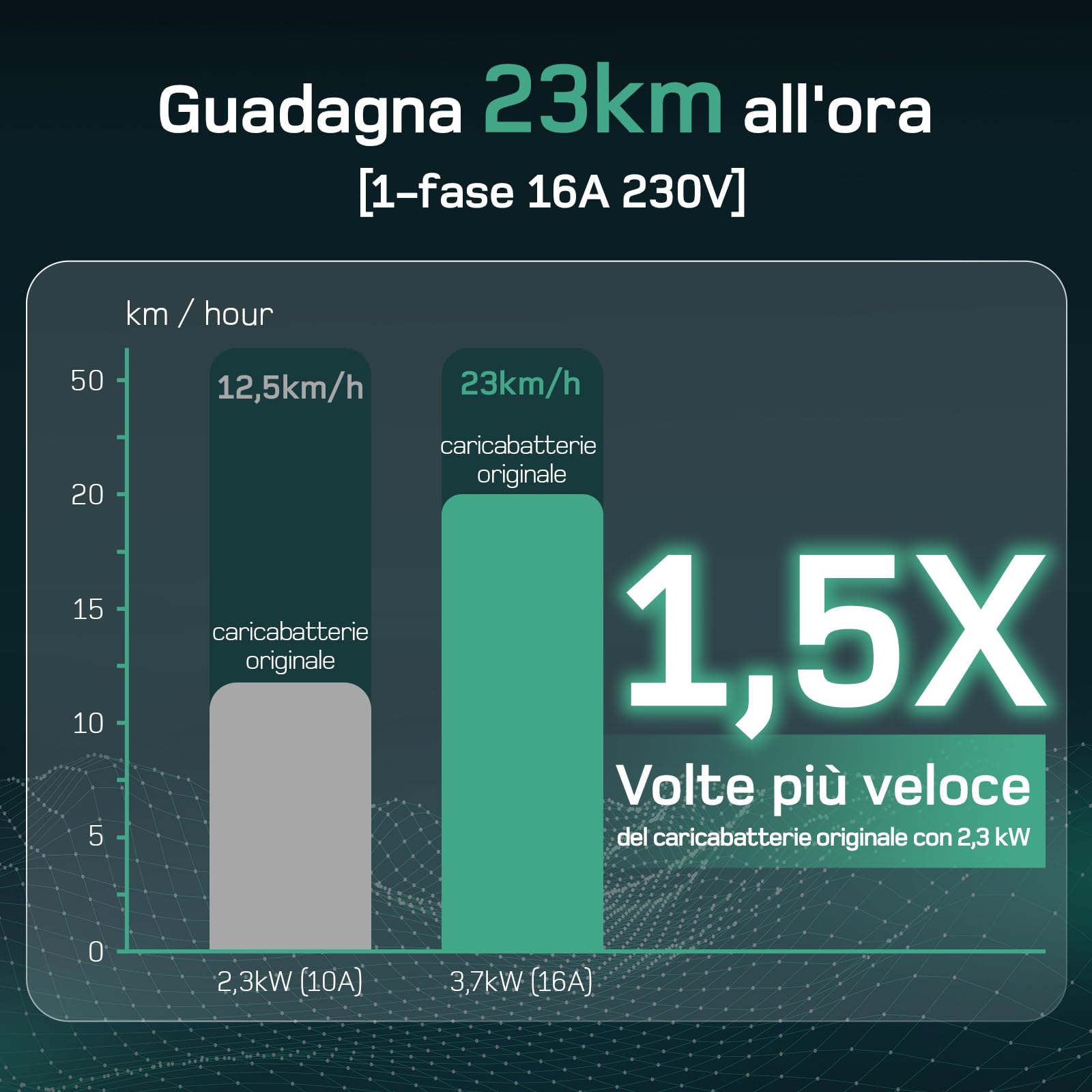 dé Cavo Ricarica Auto Elettrica Tipo 2 Schuko 3,7kW [6/8/10/13/16A] Colonnina Ricarica Auto Elettrica con Supporto, Wallbox Compatibile con Model Y/3, e208 e Altri EV/PHEV, Bianco, 6,5m