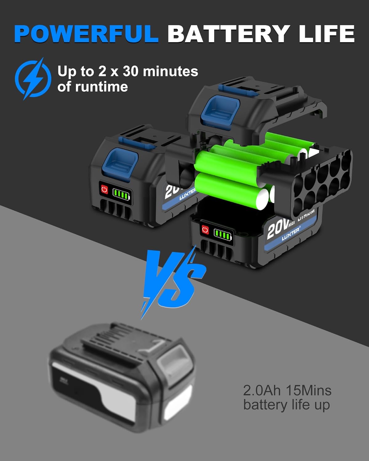 LUXTER Cordless Tiller Cultivator, 300RPM Battery Operated Garden Tiller with Brushless Motor, 2×4.0Ah Battery & Fast Charger, Foldable Handle Soil Cultivator for Gardening Vegetable Gardens