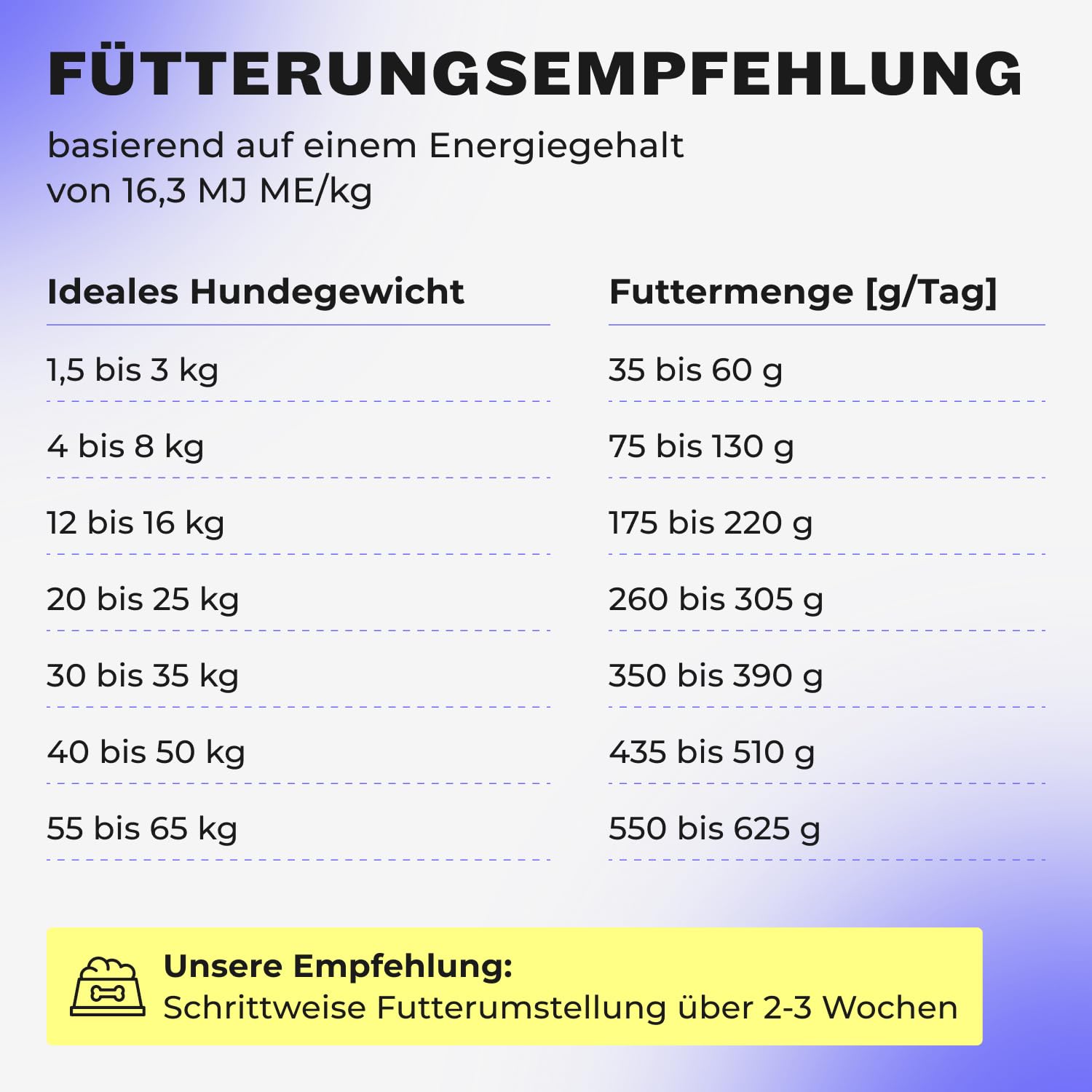 HEY HOLY Sensitives Hundefutter Pferd | Hypoallergenes, getreidefreies Hundefutter trocken für ernährungssensible Hunde | Maximale Verträglichkeit durch allergenreduzierte Rezeptur, natürliche Zutaten