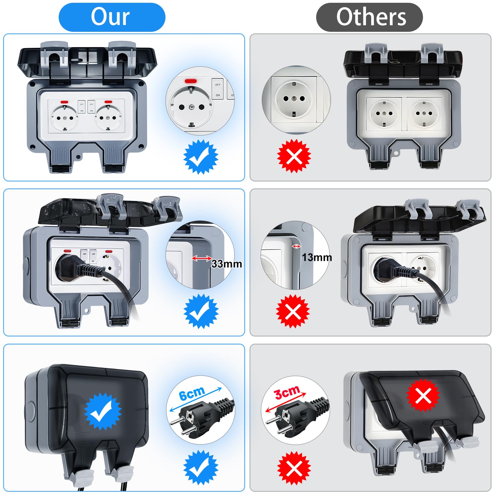 Enchufe Estanco Exterior Impermeable, Toma de Corriente IP66, Doble Pared Enchufes con Interruptor, Conector de Cable y Tapa Abatible, para Cocina Baño Garaje Piscina y Jardín