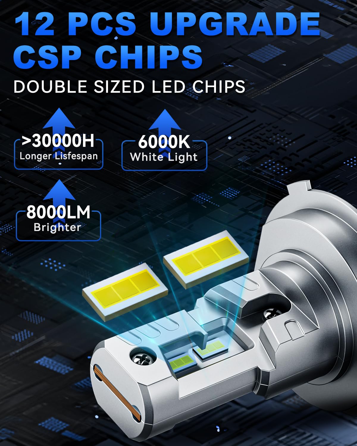 SUPAREE Bombilla LED H4 Motocicleta Bombilla H4 LED Moto Lampara LED Moto para Faro de Moto Hi/Lo 6000K 600% 8000LM 25W 12v/24v 1:1 Mini Size Plug y Play 1 Pc