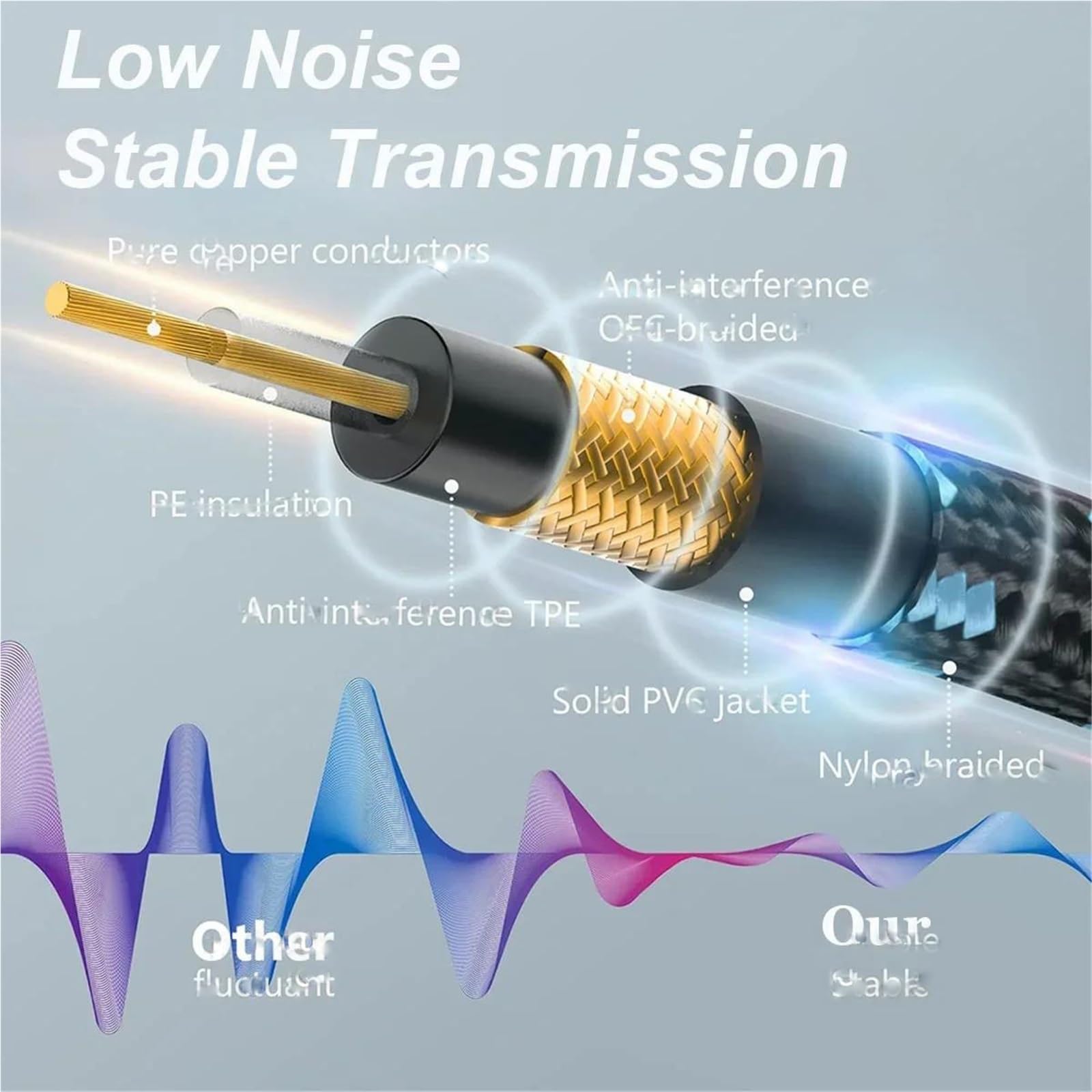 Zestaw Kabli Gitarowych Kabel Mono 1/4 Cala Do Gitary Elektrycznej 90 Stopni 6.5 Mm(6m)