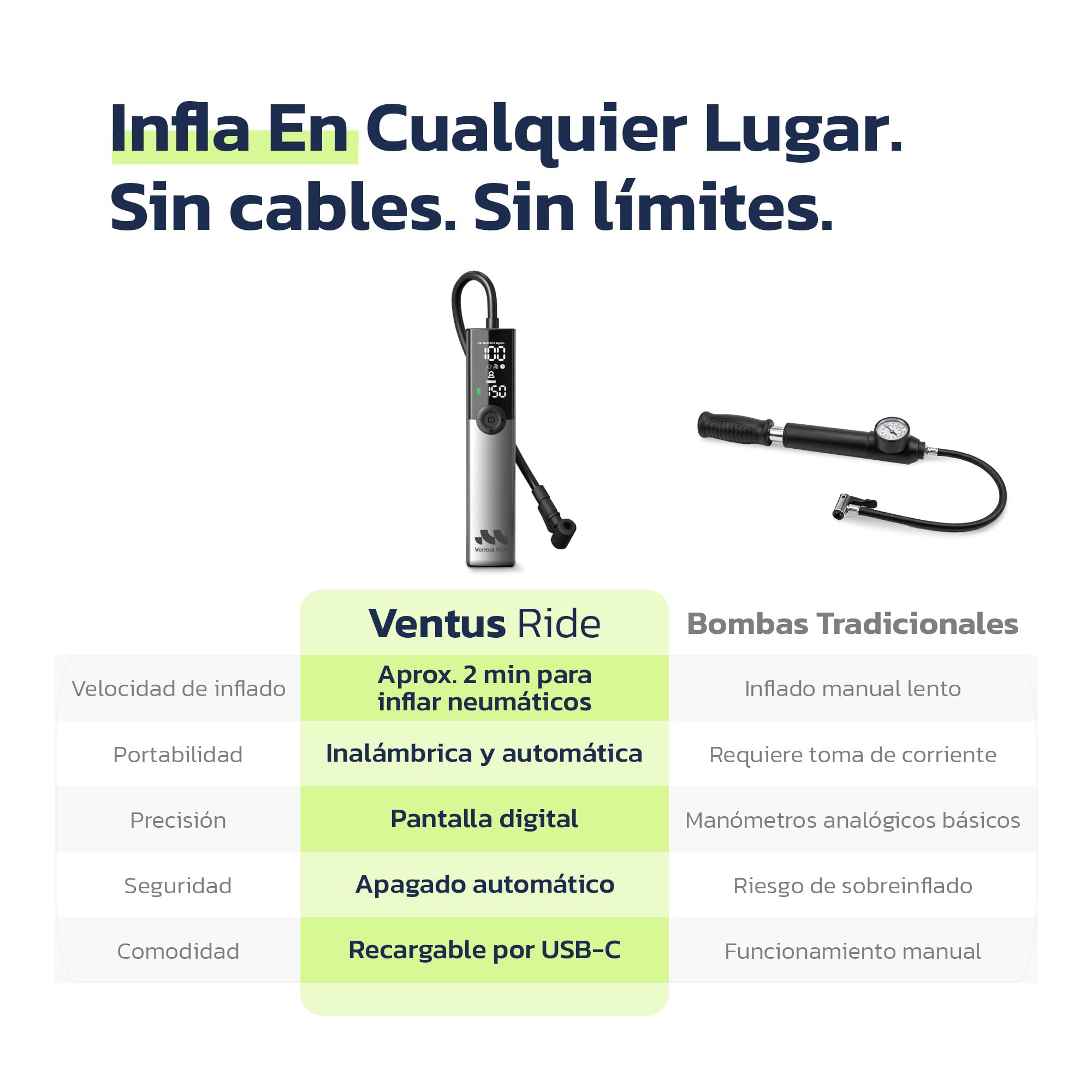 Woowind Ventus Ride Bomba Bicicleta, 150PSI/10,3Bar, Inflador Electrico, Inflado en 1 Minuto, Hinchador Bicicleta, Válvulas Presta, Schrader, Dunlop para Carretera, Montaña, E-bike, Apagado Automático