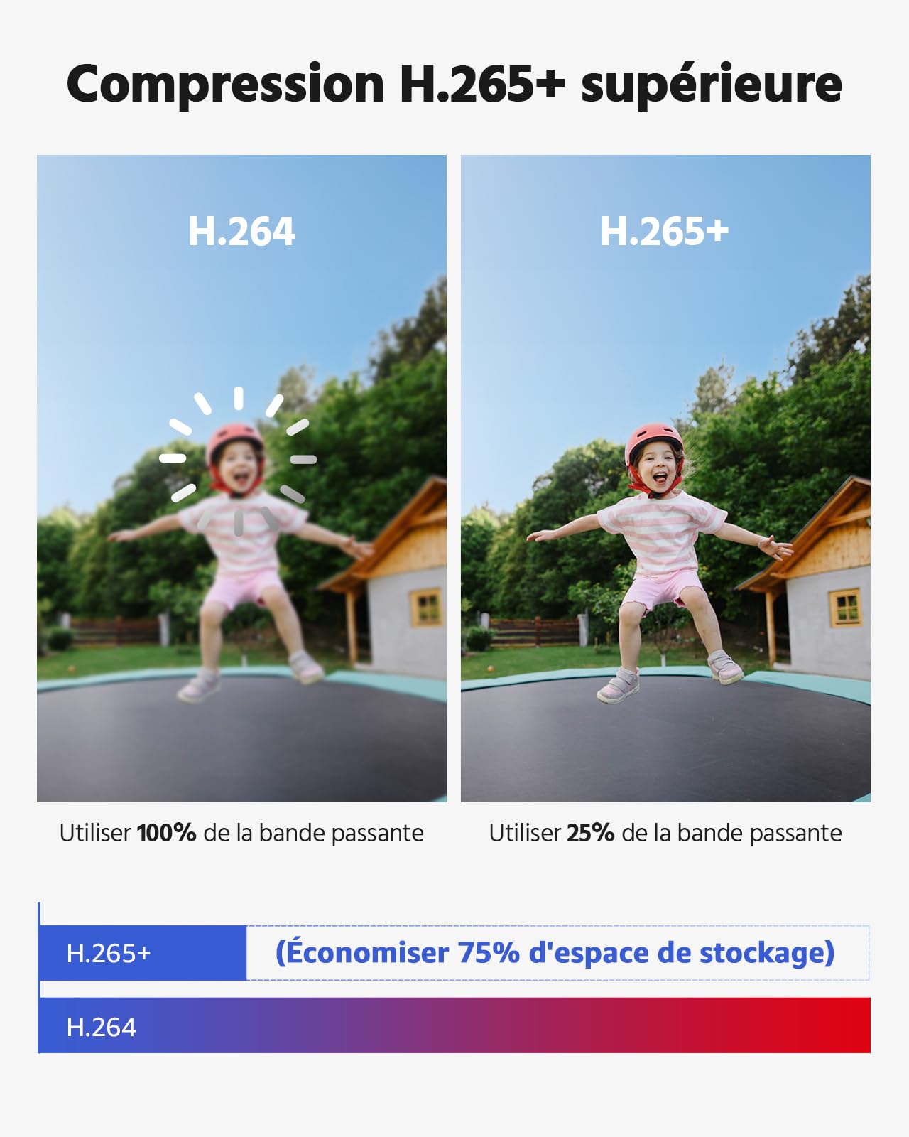 ANNKE Kit Caméra de Surveillance Exterieure 3K Lite DVR avec 4 Caméras 1920 X 1080 de Vidéosurveillance Etanches, Détection de Personne/Véhicule, Vision Nocturne en Couleur, Étanche IP67, No HDD