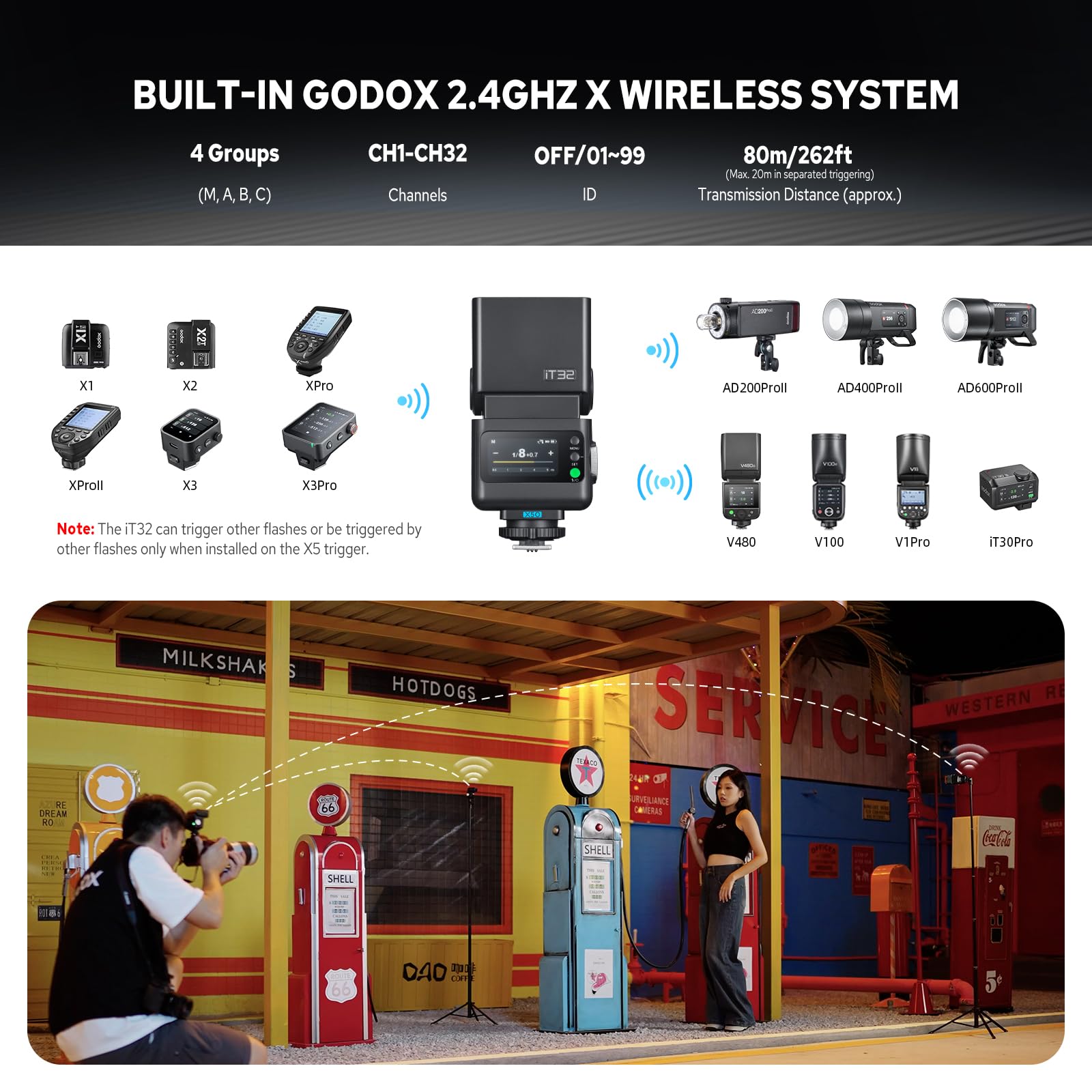 Godox iT32 mit X5-O Kamera Flash Kit für Olympus/Panasonic,abnehmbares Magnet Hotshoe/Trigger Design mit TTL HSS,2.4G Wireless,eingebaute Batterie,Touchscreen, mit Diffusor,Filter,Aufbewahrungstasche