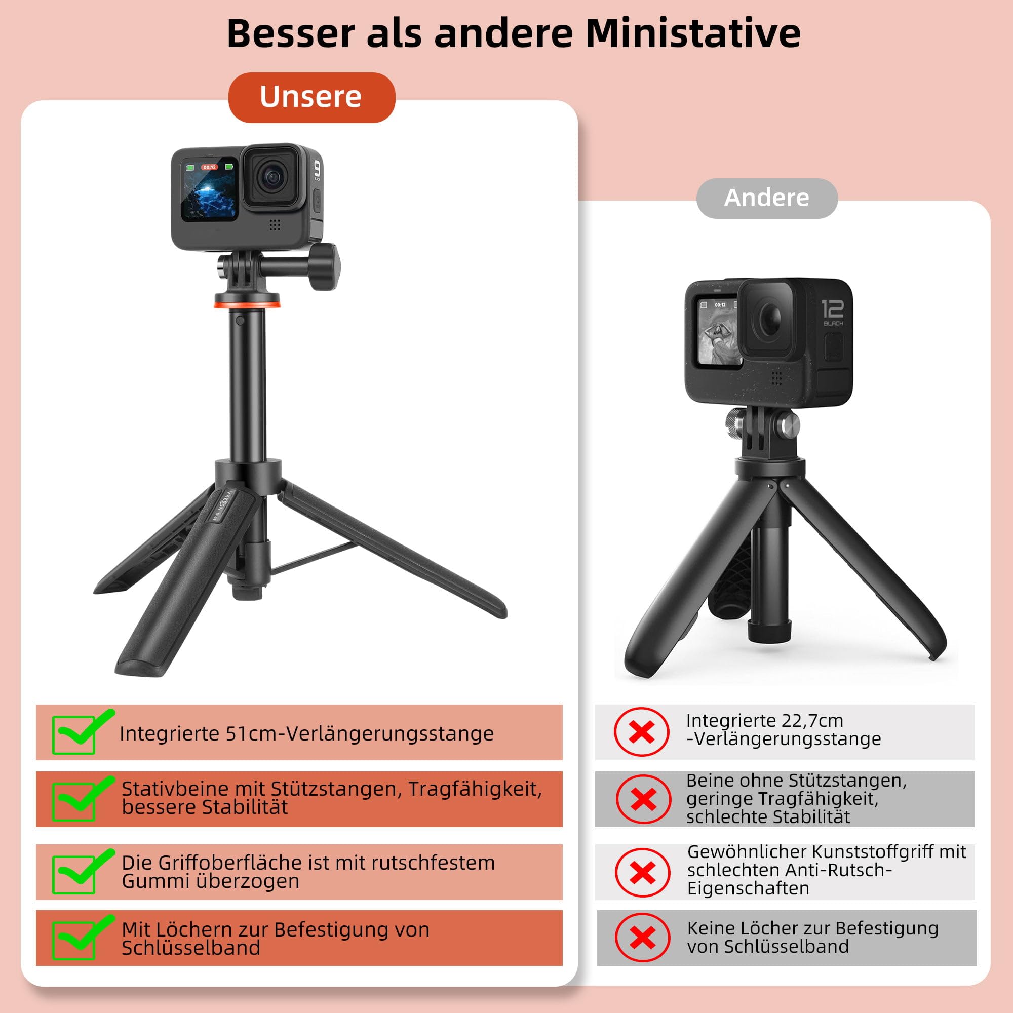 51cm Selfie Stick Stativ für Action Cams, Kompatibel mit GoPro Hero 13/12/11/10/9/Max2, DJI Osmo Pocket 3, Action 6/5 Pro/4, AKASO EK7000 und Anderen Action-Kameras