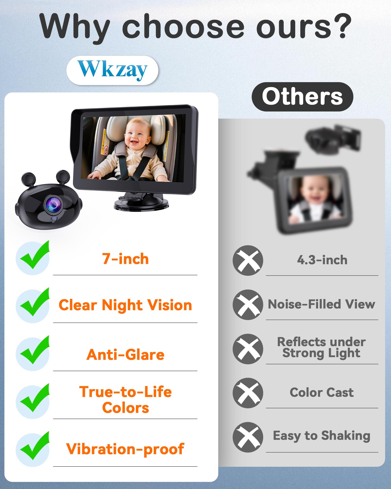 Wkzay 7-calowa kamera samochodowa dla niemowląt: wyświetlacz AHD 1080P z monitorowaniem w czasie rzeczywistym, wyraźny noktowizor, łatwa instalacja, kamera do fotelika samochodowego dla dziecka w
