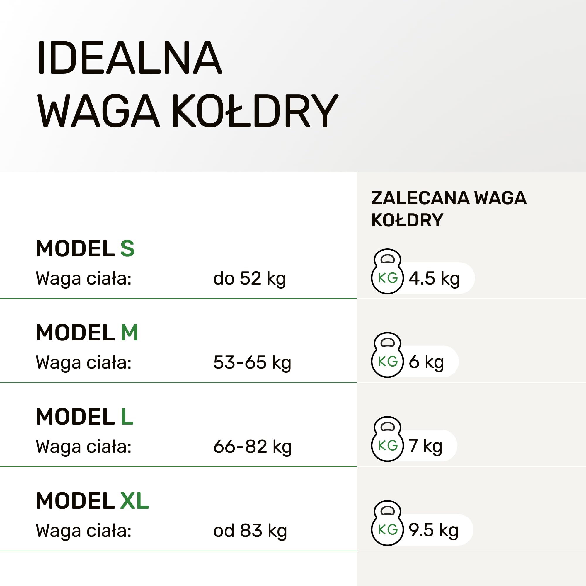 Dailydream Terapeutyczny koc obciążeniowy | 135 x 200 | 6 kg | biały | ze 100% bawełny | z wypełnieniem ze szklanych koralików | ciężki koc do spania | koc terapeutyczny | waga ciała do 53-65 kg