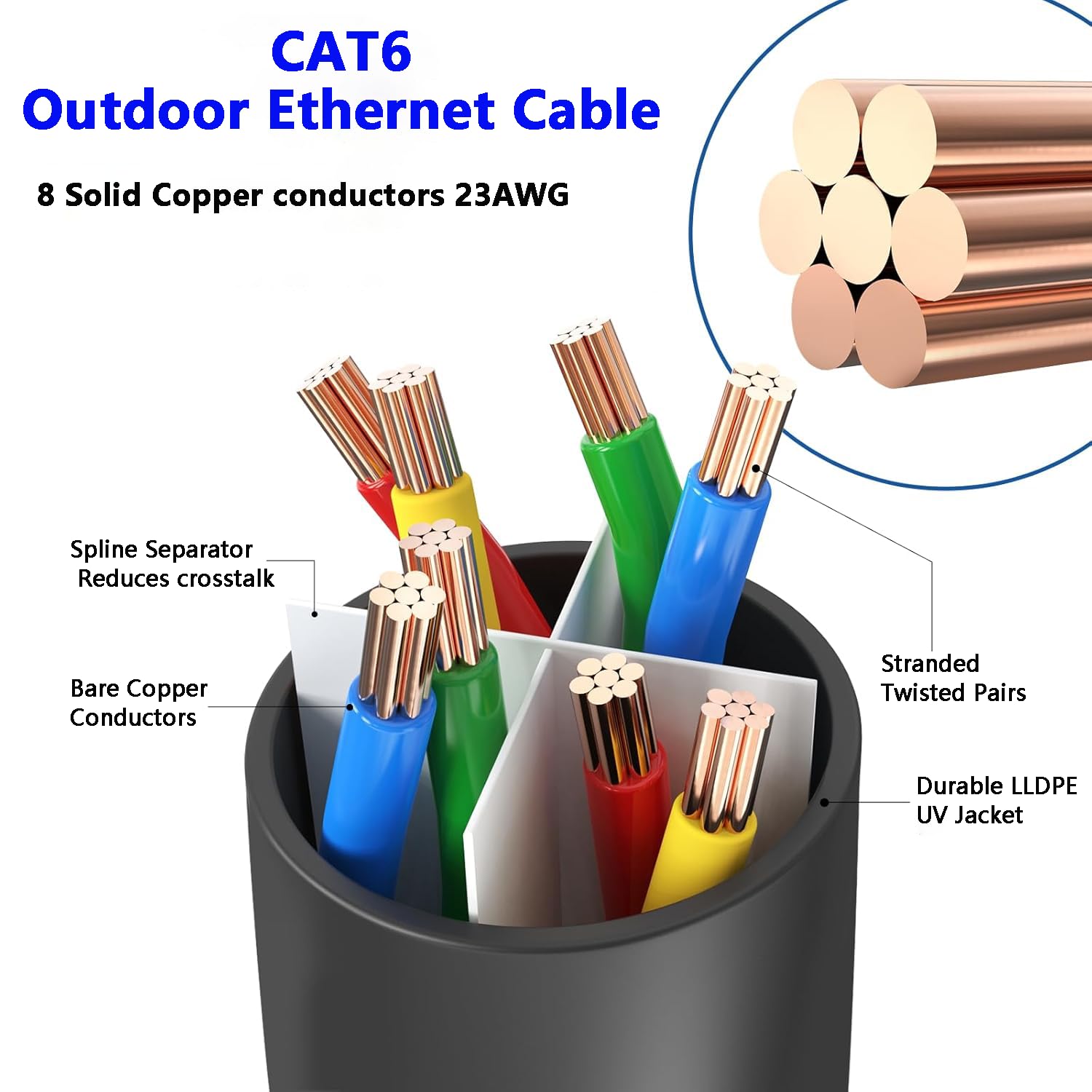 Outdoor Cat6/Cat6e-Ethernet-Kabel,wasserfest,direkt verlegbar, LLDPE-UV-Mantel 23AWG,10Gbit/s, Hochgeschwindigkeits-Gigabit-Internet-Netzwerkkabel mit 50 Kabelbindern,für Router Modem (50M)