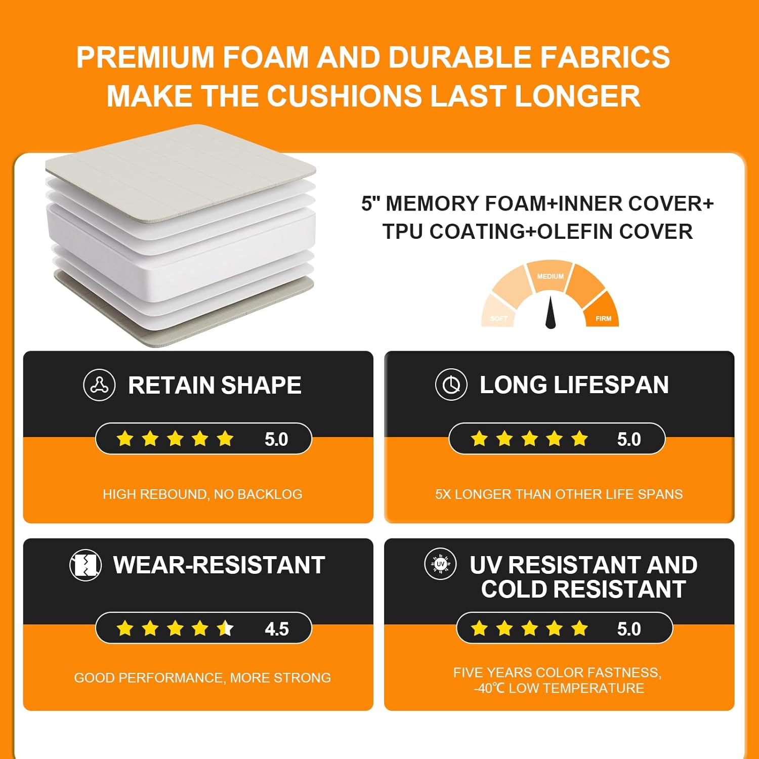 Outdoor Olefin Chair Cushions 22"x22"x5" Set of 4 Waterproof Patio Seat Cushions for Patio Furniture with 4-Level Color Fastness Sofa Pads with Handle DIY Straps for Yard Garden, Beige