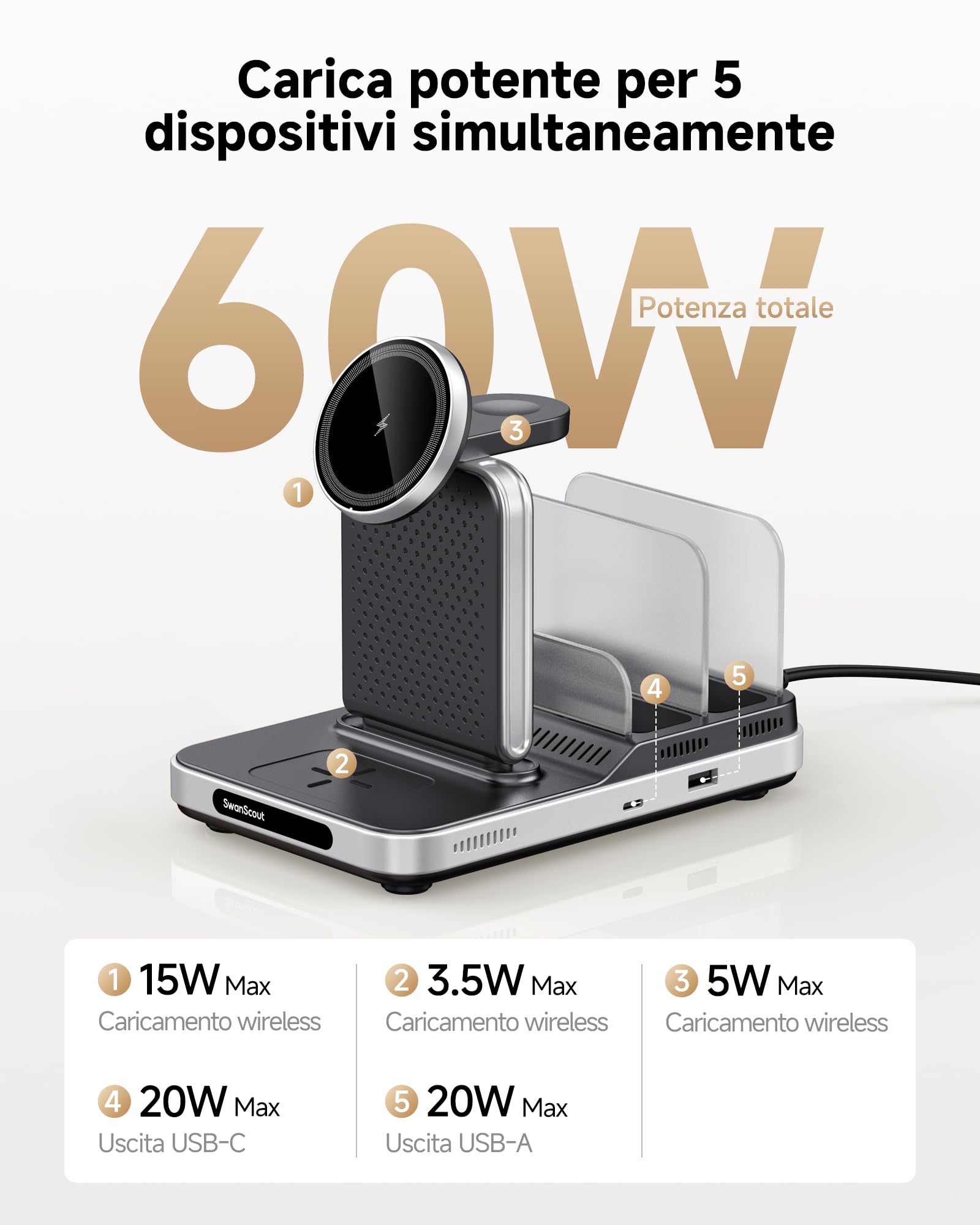 SwanScout Caricatore Wireless per iPhone, Stazione di Ricarica 5 in 1 per iPhone 17/Air/16/15/14/13/12, Base Ricarica per Apple Watch Ultra 3/11/10/9/8/7, per AirPods/iPad/Tablet, SwanScout 901M