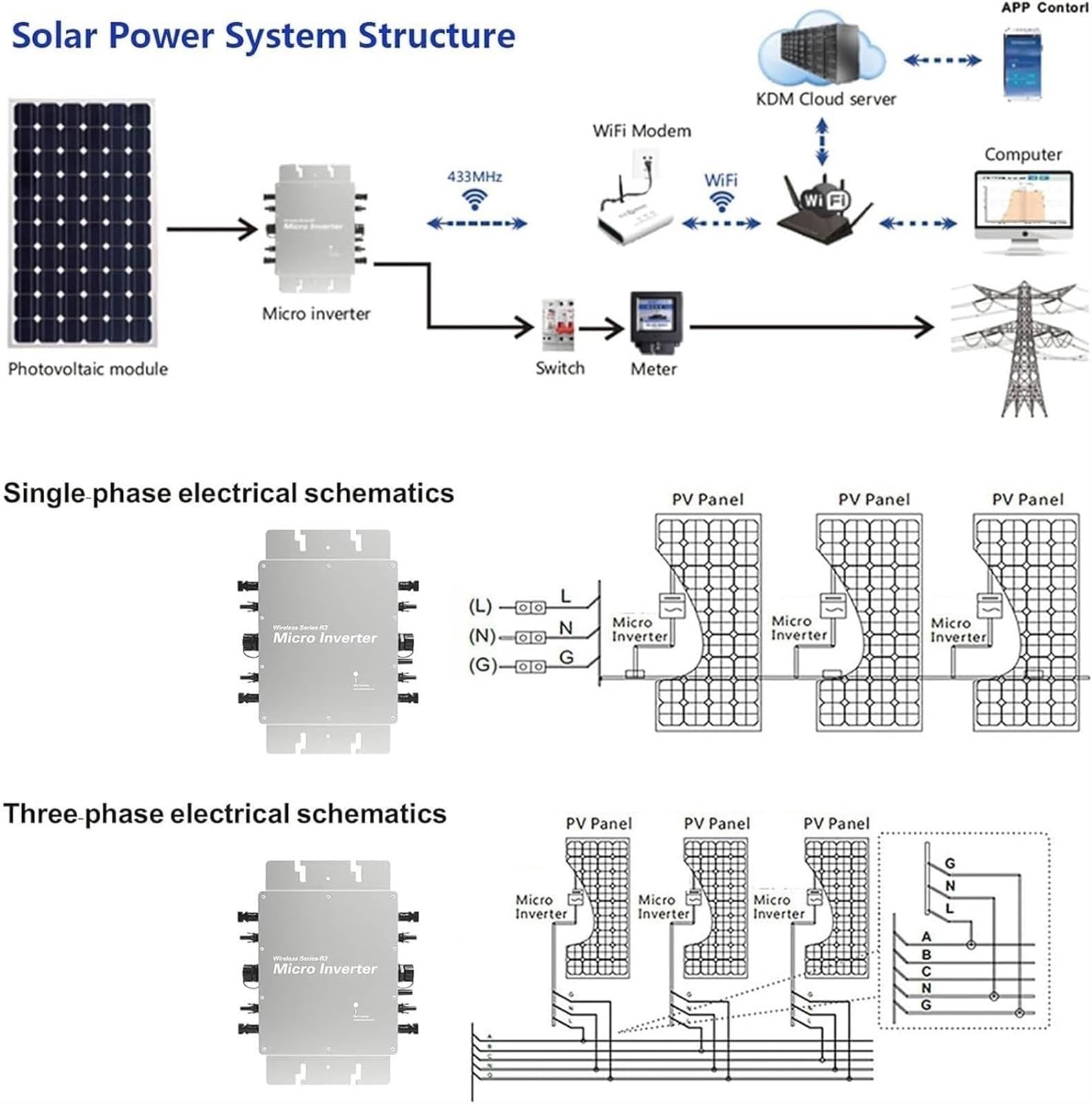 Solar Grid Tie Micro Inverter 2800W MPPT Microinverter Solare IP65 Impermeabile Inverter Fotovoltaico con Sistema Monitoraggio Telefono Cellulare WiFi,Inverter per Collegamento alla Rete