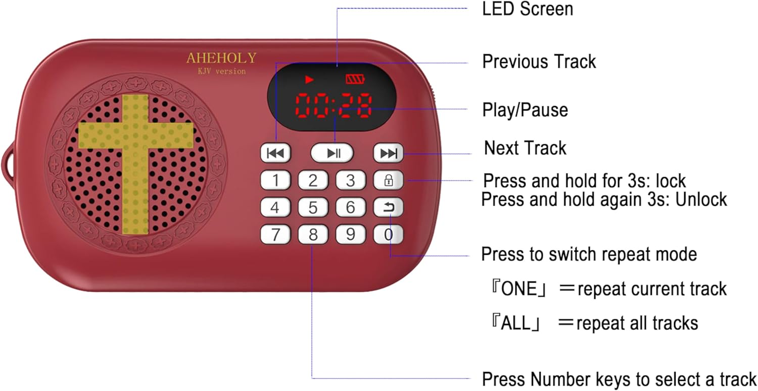 KJV Audio Bible Player – Portable & Rechargeable Scripture Device – Preloaded King James Version – Simple Interface, Human Voice Narration – Christian Gift for Seniors, Families & Church