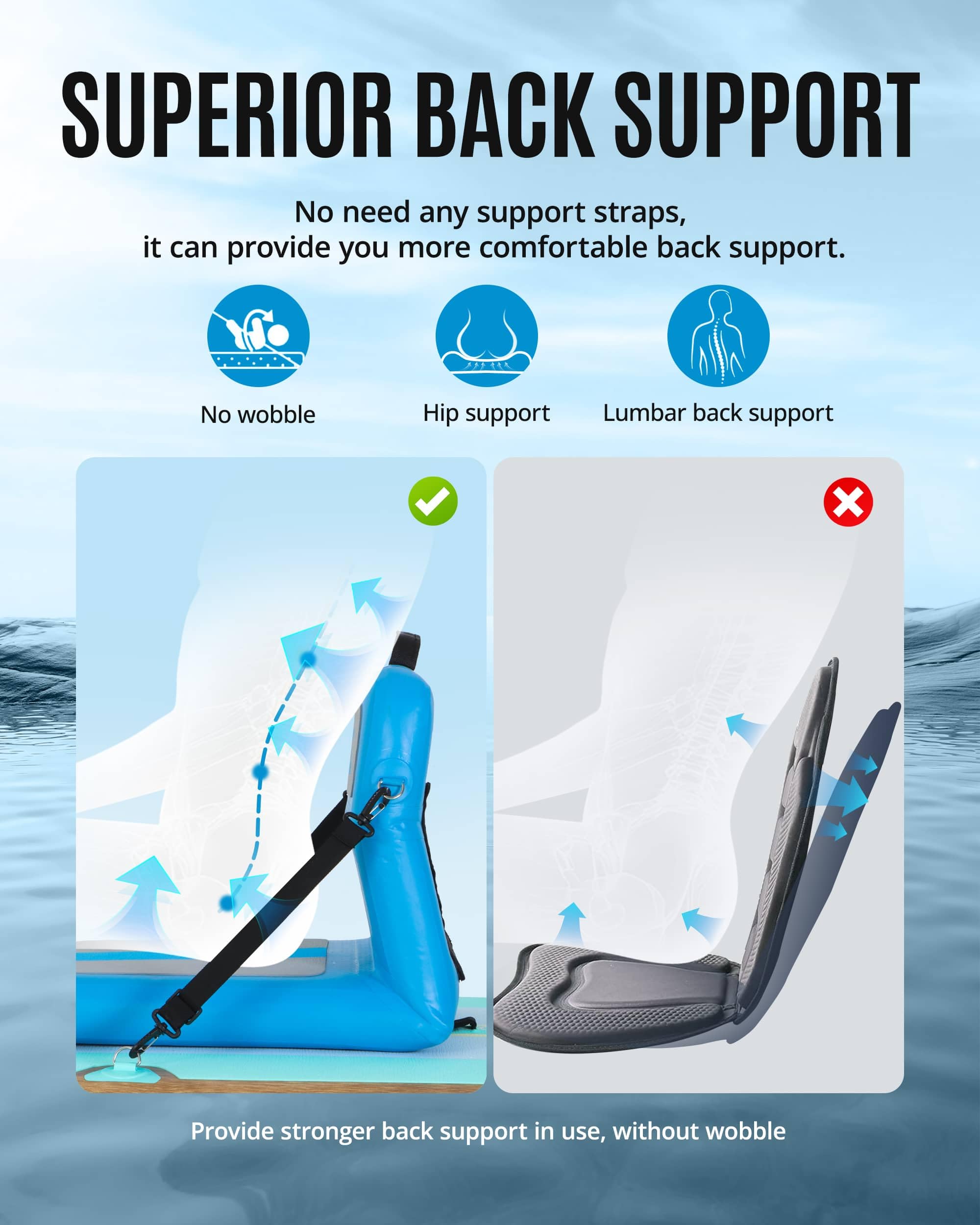 ZLX Sup Sitz 45x54x40cm,Paddle Board Sitz mit Rückenlehne,Tragbarer Kajak Sitz, Universeller Aufblasbarer sitz für stand up paddle,Outdoor Angeln,Kajak Camping,Ruderboot, Belly-Boat