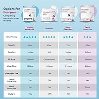 Vista 8 de Dry Direct Ultimate Protective Underwear, Soft Cloth-Like Adult Diapers, Max Absorbency Disposable Incontinence Protection - Small (Case of 56)