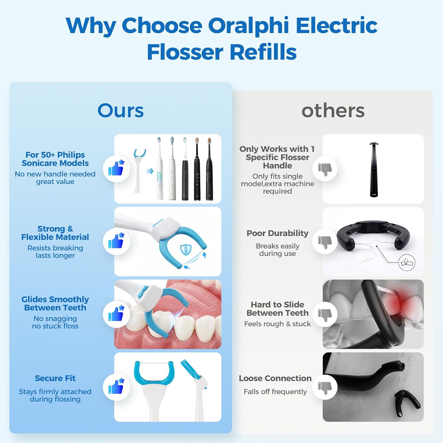Electric Flosser Refill Heads for Philips Toothbrush, 1 Holder & 90 Floss Picks, Gentle Gliding Dental Floss, Deep Plaque Removal for Philips Sonicare 4000/6000/7000/9000 Series & More-90 PCS