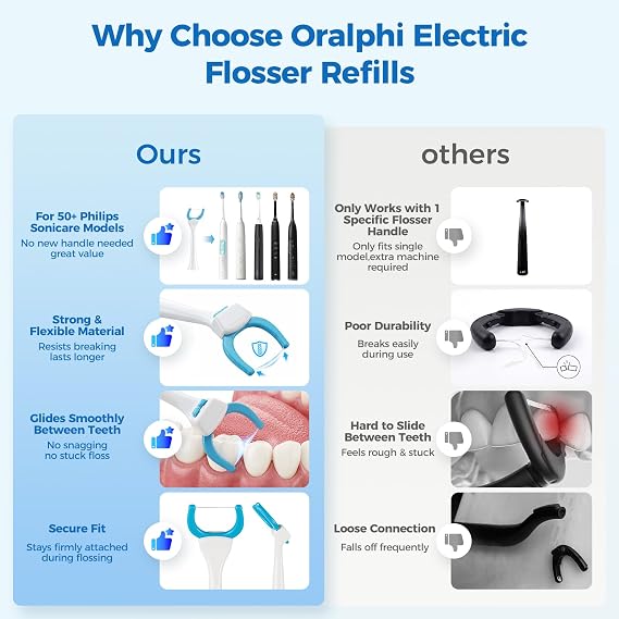 Electric Flosser Refill Heads for Philips Toothbrush, 1 Holder & 30 Floss Picks, Gentle Gliding Dental Floss, Deep Plaque Removal for Philips Sonicare 4000/6000/7000/9000 Series & More-30 PCS