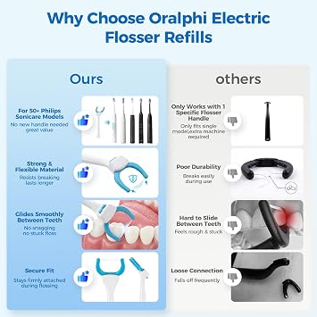 Electric Flosser Refill Heads for Philips Toothbrush, 1 Holder & 30 Floss Picks, Gentle Gliding Dental Floss, Deep Plaque Removal for Philips Sonicare 4000/6000/7000/9000 Series & More-30 PCS