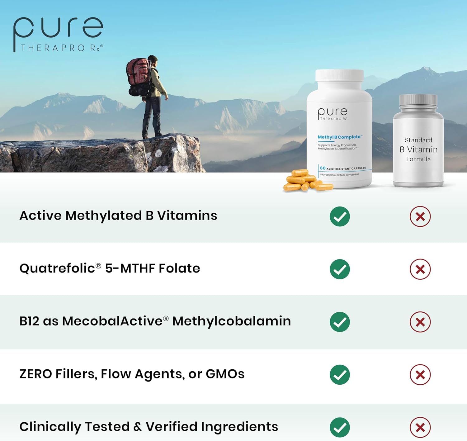 Methyl B Complete - 60 Vegetable Capsules | Optimal Methylation Support Supplement with Quatrefolic 5-MTHF (Active folate), Methylcobalamin (Active B12), B2, B6, and TMG | Pharmaceutical Grade