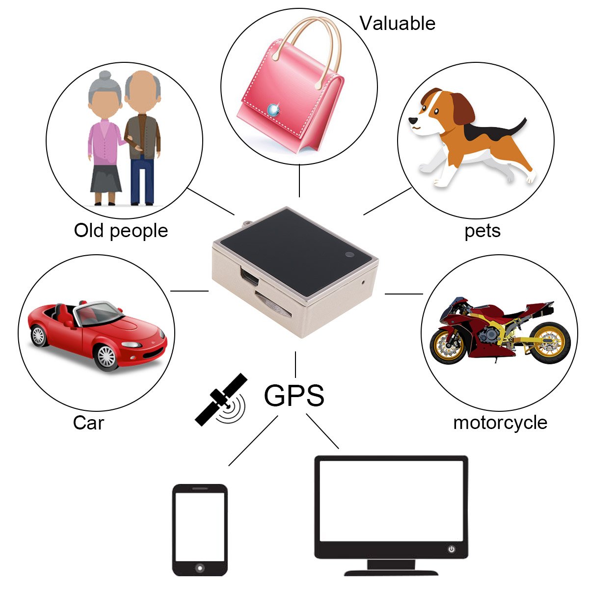 mini lokalizator lokalizator GPS SOS Alarm LBS system śledzenia w czasie rzeczywistym lokalizator GPS dla dzieci