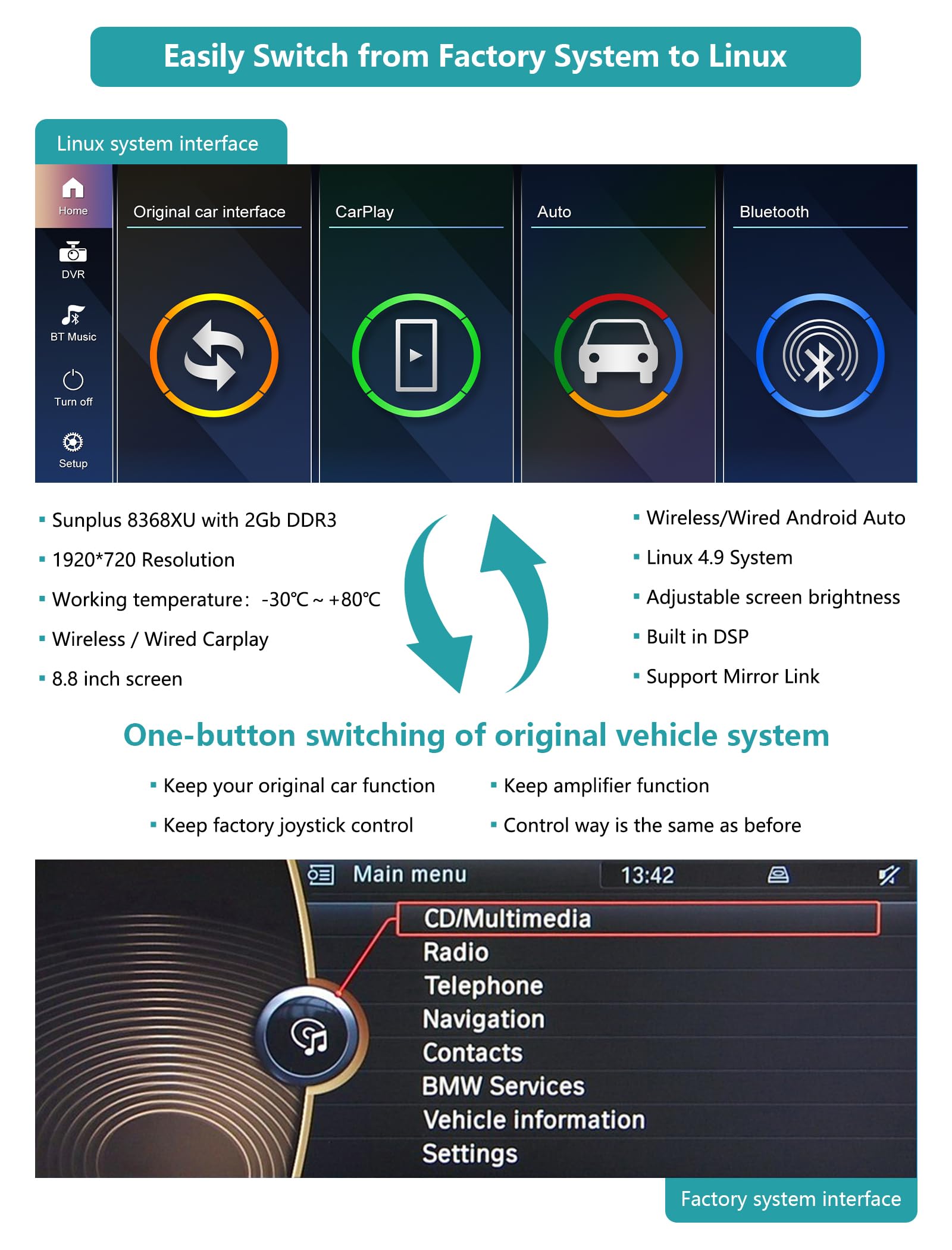 Radio de Coche de 10,25 Pulgadas, Apple CarPlay/Android Auto/Mirrorlink/GPS para BMW Serie 5 F10/F11 2010-2012 con Pantalla táctil CIC, navegación GPS para el Coche, DSP Integrado