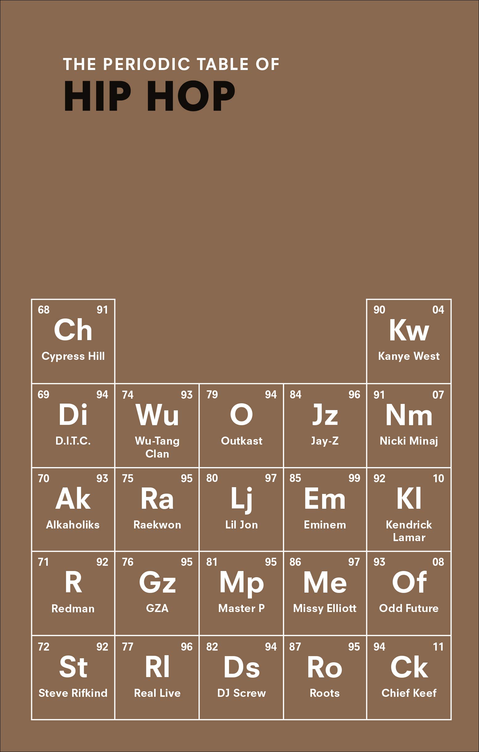 Tableau Periodic Table of HIP HOP - Poster encyclopédique de l'histoire du rap pour salon