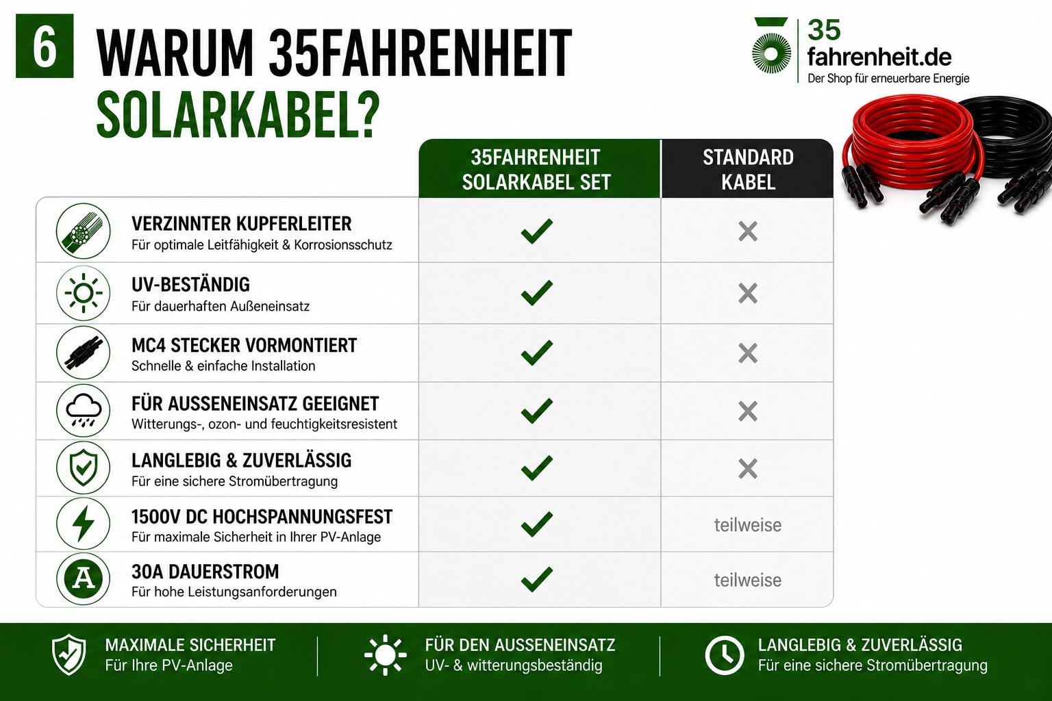 Zestaw kabli solarnych 35 Fahrenheit H1Z2Z2-K 4 mm² | przedłużacz 2 x 8 m wraz z wtyczką solarną | Kabel fotowoltaiczny po obu stronach czerwony/czarny z wtyczką do instalacji solarnej PV | odporny na