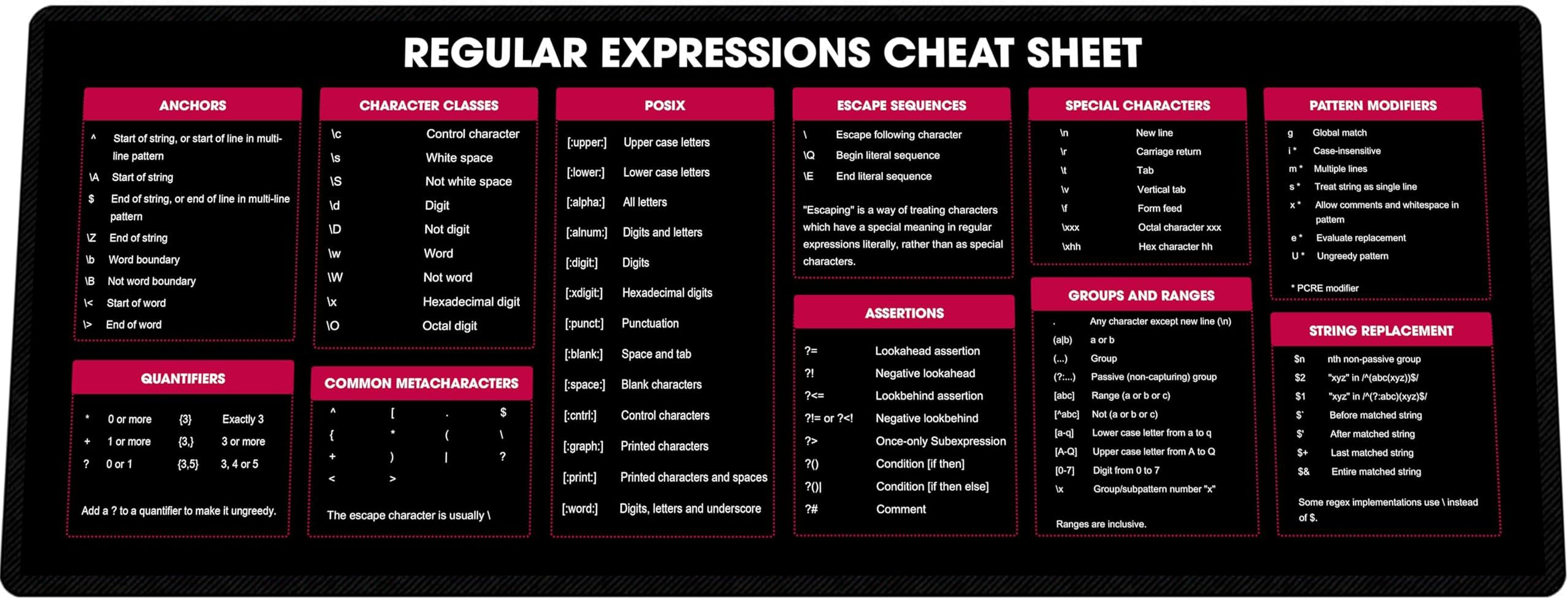 Regular Expressions Cheat Sheet Large Desk Mat for Software Engineers, Hackers, and Programmers, Quick Key Reference Large Mouse Mat Office Gaming Pad, Anti-Slip Keyboard Mouse Pad