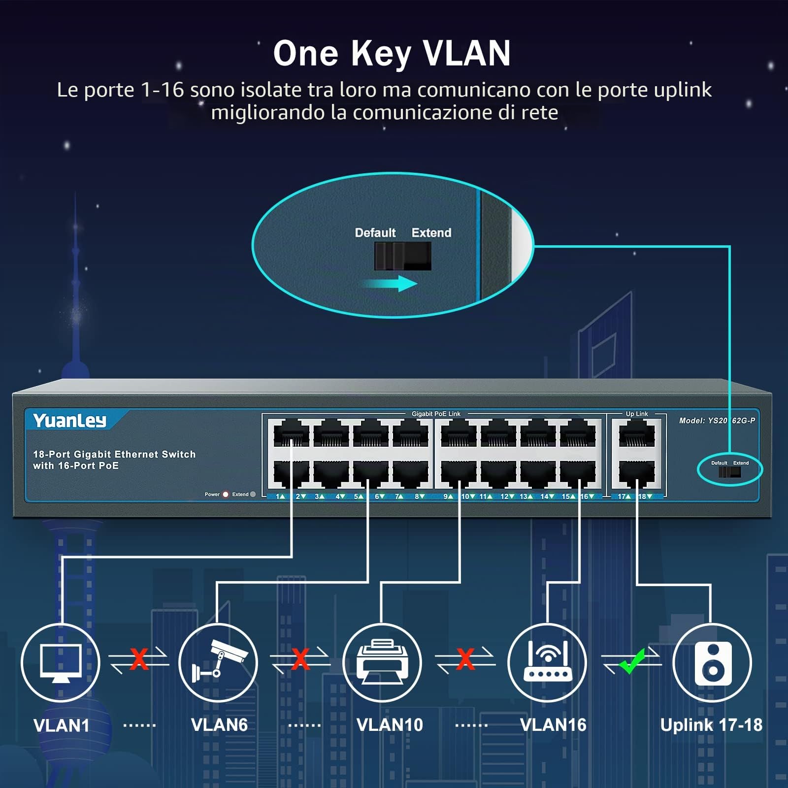 YuanLey 18 Porte Gigabit PoE Switch, 16 Porte PoE+ 1000 Mbps, 2 Gigabit Uplink, 250W 802.3af/at, Desktop Metallo/montaggio su rack, Switch di Rete Plug and Play Non gestito