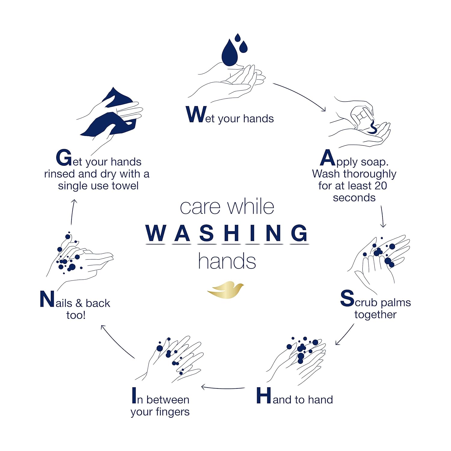 Dove Pampering Care Shea Butter and Warm Vanilla Hand Wash For Clean and Softer Hands Cleanser That Washes Away Dirt 13.5 oz 4 Count : Beauty & Personal Care