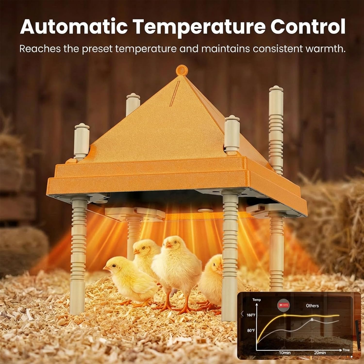 Chick Brooder Heating Plate with Anti-Roosting Cone Cover, 12" x 12" Large Brooder Heater for Chicks, Adjustable Height & Angle, Safe & Energy Efficient Radiant Heat, Keeps Top Clean & Chicks Huddled