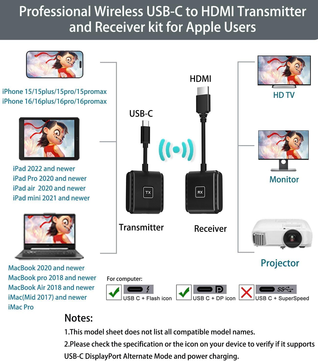 SmartSee Anycast HD Wireless Display Adapter + Wireless USB-C to HD Transmitter and Receiver Kit