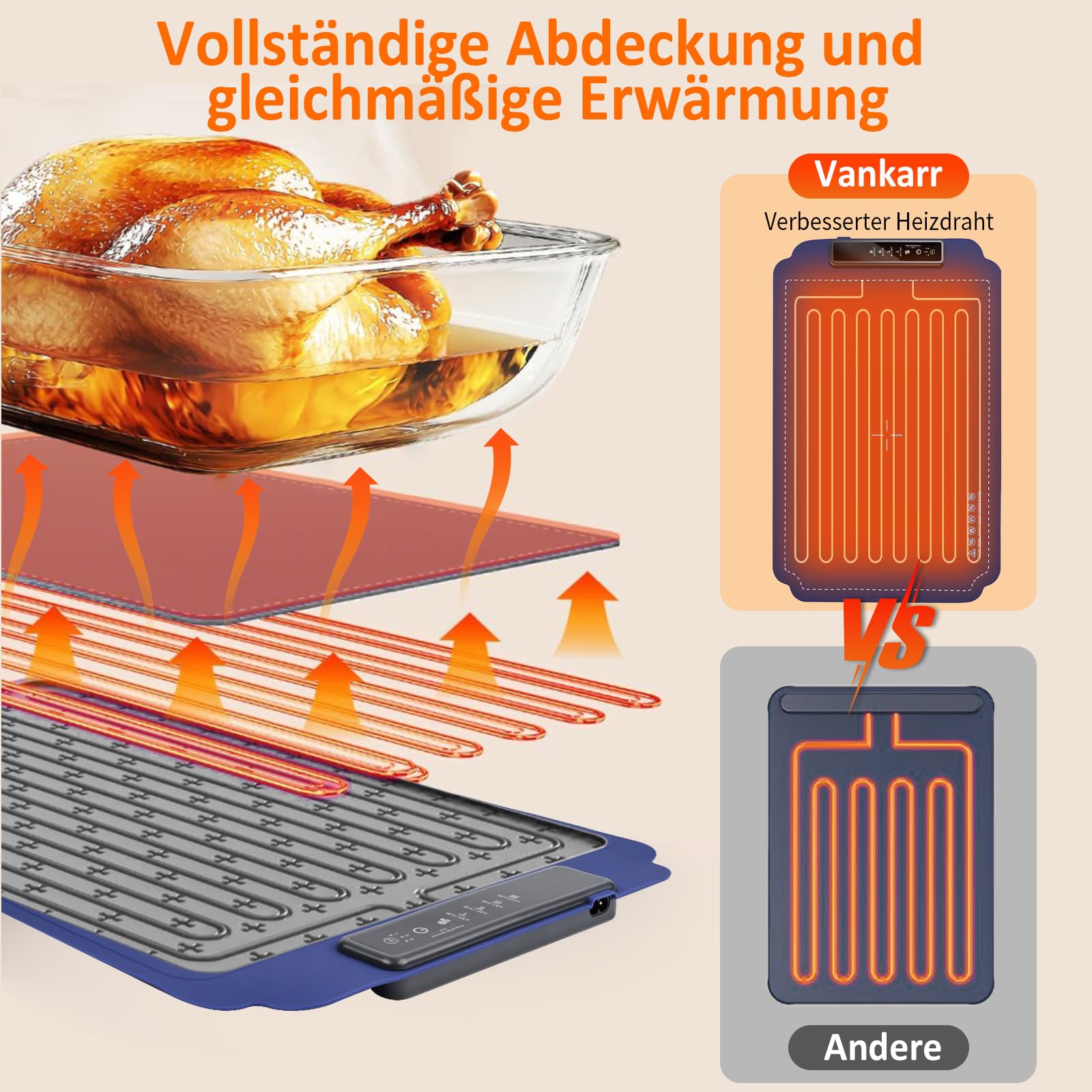 Elektrische Warmhalteplatte für Speisen, 40-100℃ Speisenwärmer Elektrisch Wärmeplatte Essen Faltbare Silikon Warmhaltetablett mit Nano-Silikonmaterial Heizplatte Warm Halten oder Auftauen