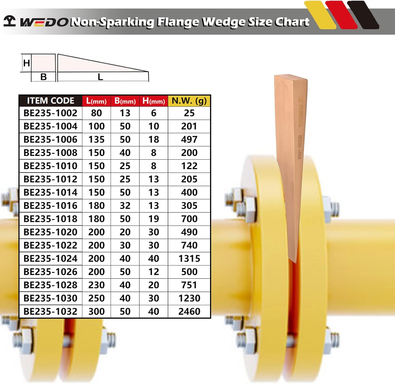 WEDO Non-Sparking Flange Wedge, Spark-free Safety Flange Wedge, Non-Magnetic, Die-Forge, Corrosion Resistant, DIN Standard, Beryllium Copper, 19mmx50mmx180mm