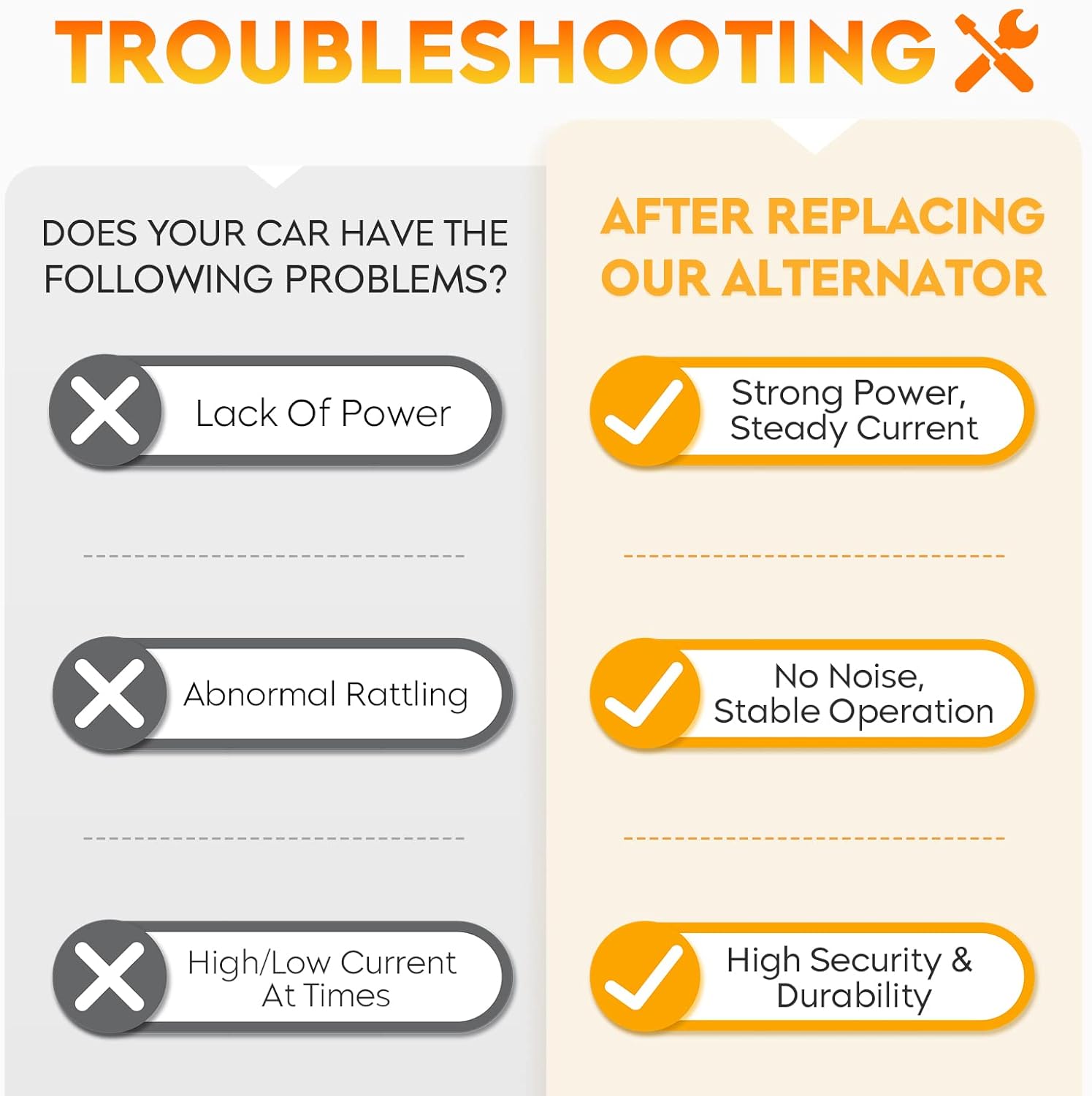 New Alternator for Buick Regal 2011-2013 2.0L 2.0 L4, for Regal 2011 2.4L 2.4 L4, for Saab 9-5 2011 2.0L L4, 13500315 TG12C067, 11696