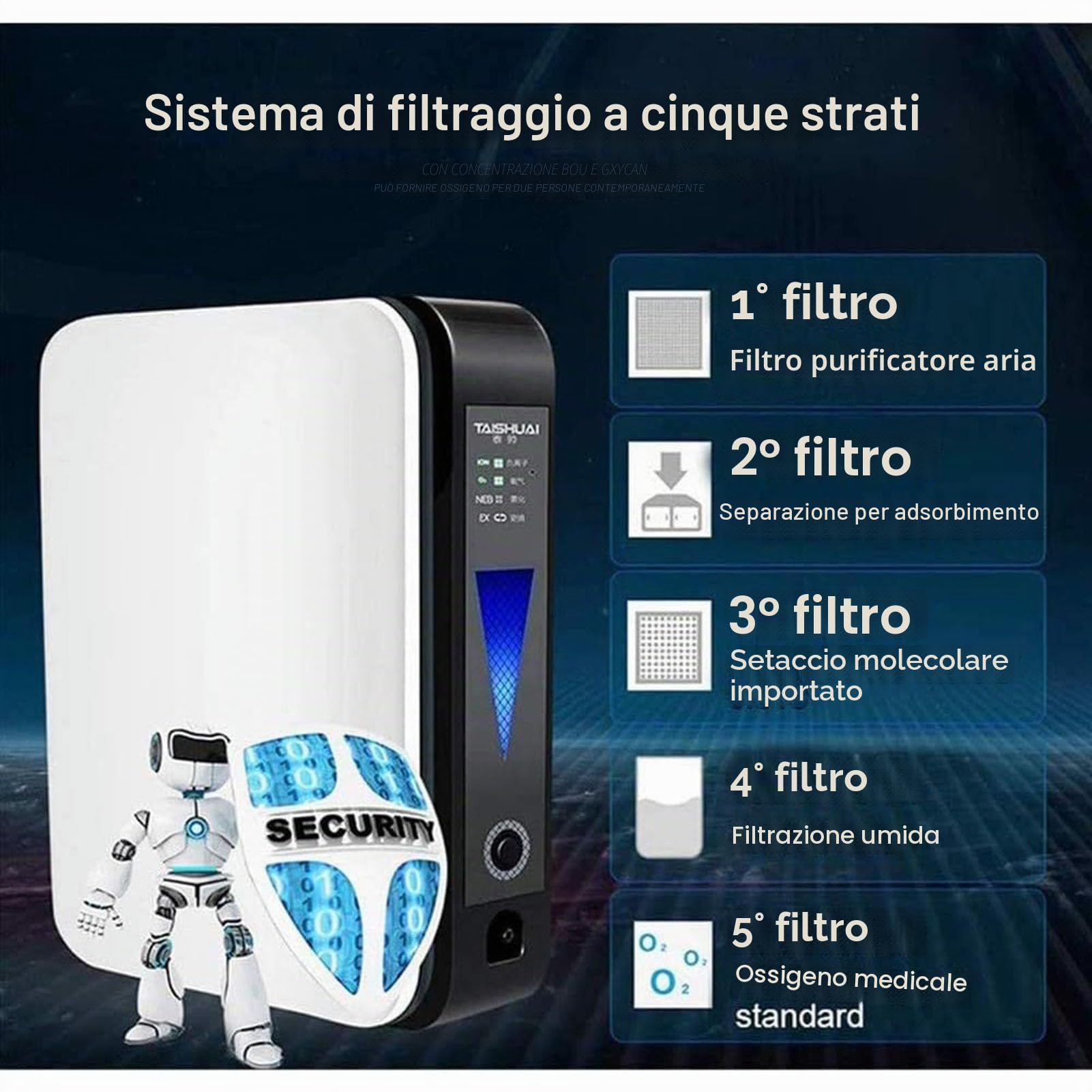 Concentratore di Ossigeno Portatile，90% ± 3% Elevata Purezza 1-2L/min Macchina per Ossigeno Regolabile,Adatto per Anziani E Donne Incinte, Famiglie E Viaggi