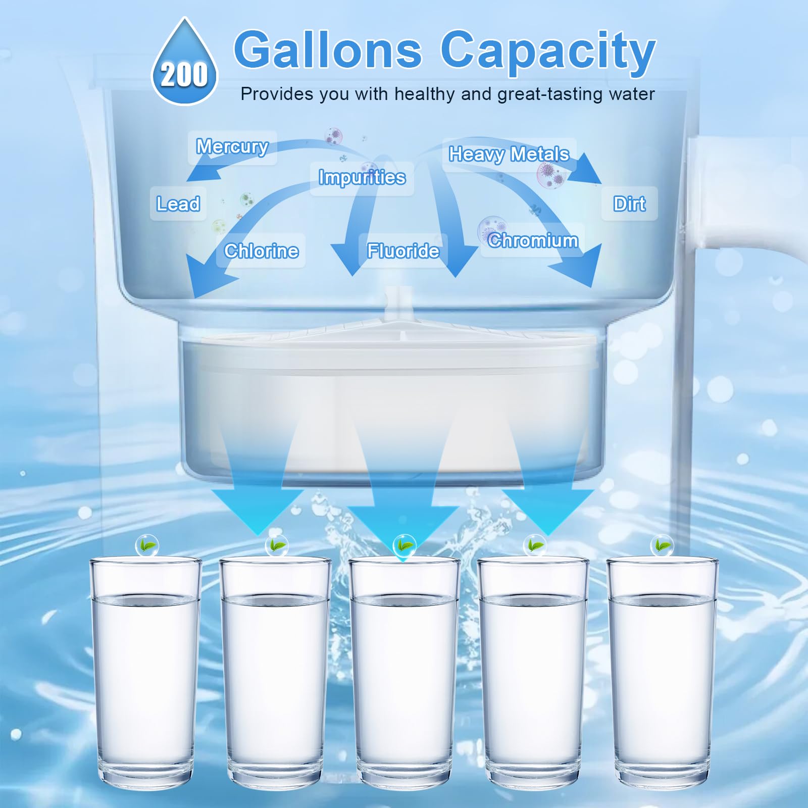 Paquete de 2 filtros de agua WD-PF-01A Plus para todos los sistemas de filtración de jarra de gotas de agua, cartuchos de filtro de agua de repuesto compatibles con WaterDrop WD-PF-01A Plus reduce el
