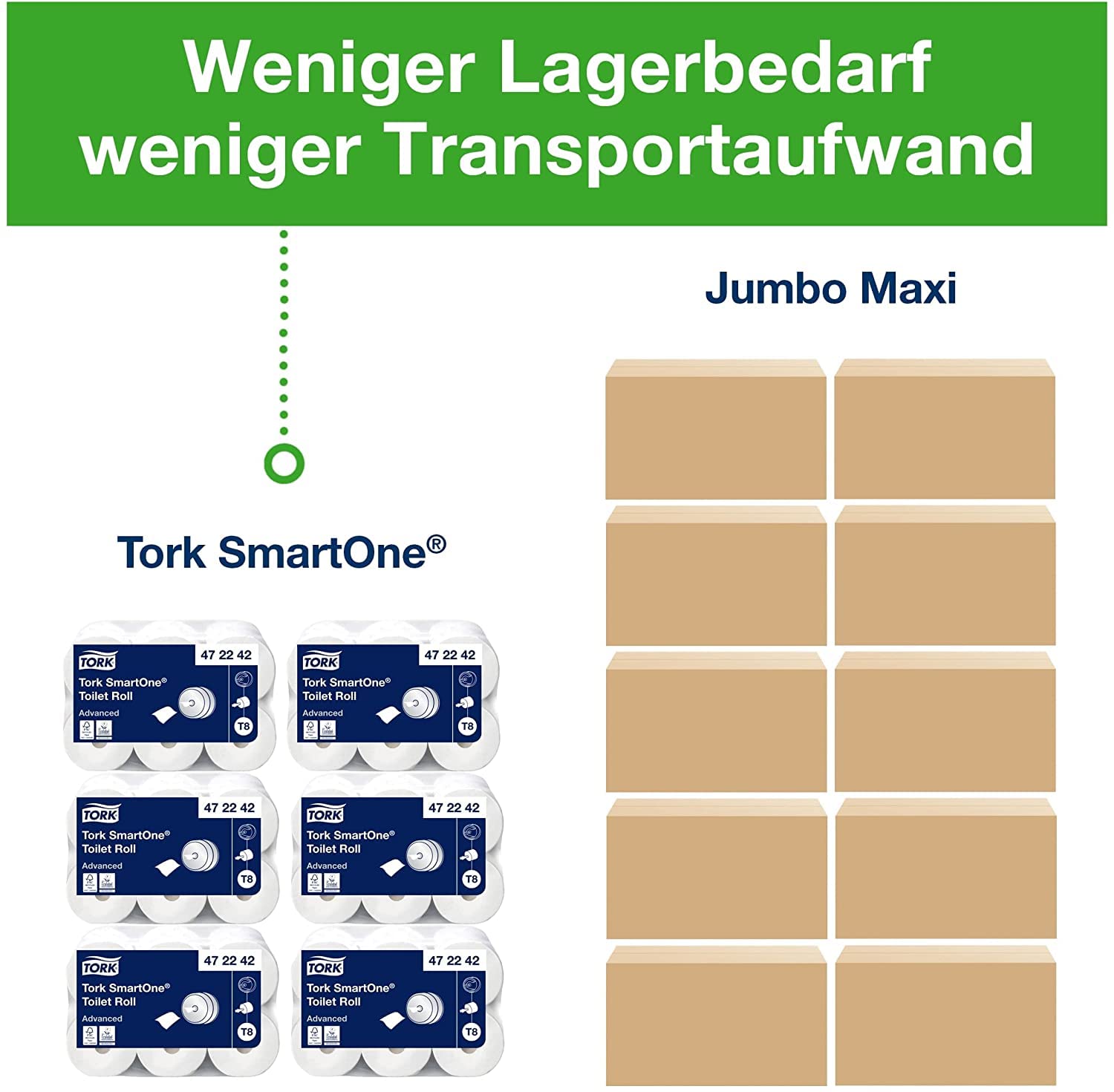 Tork SmartOne Toilettenpapier Weiß T8, Advanced, 2-lagig, 6 × 1.150 Blatt, 472242