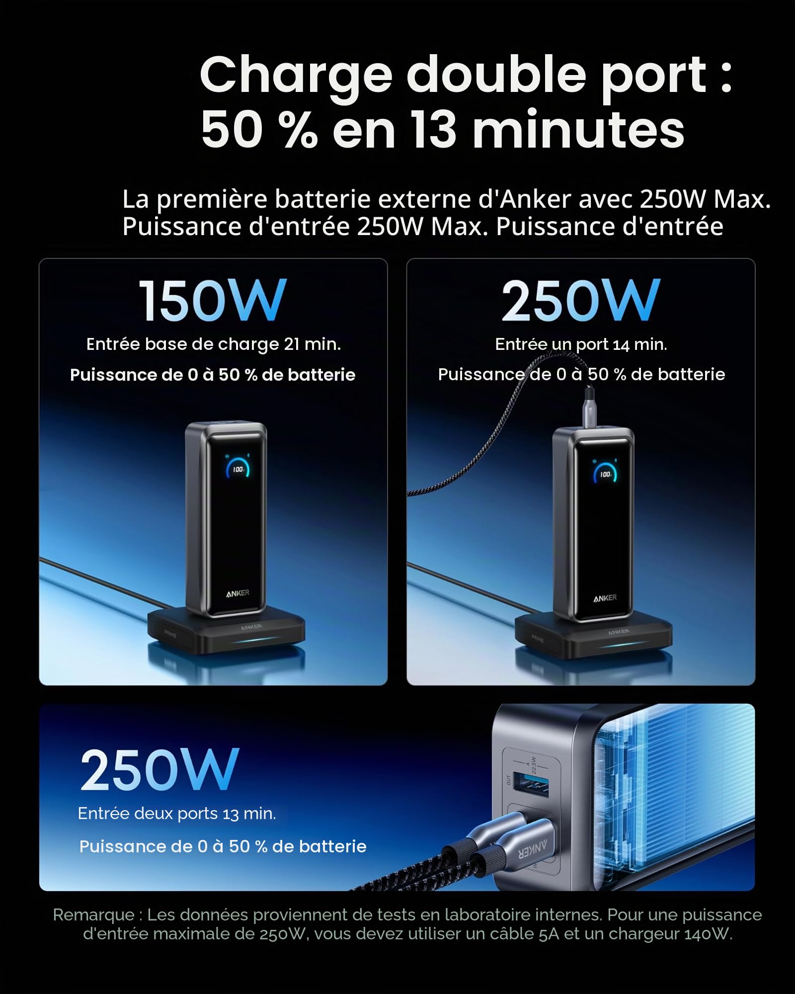 Anker Prime Batterie Externe 26250 mAh et Anker Station de Charge 150W pour Batterie Externe