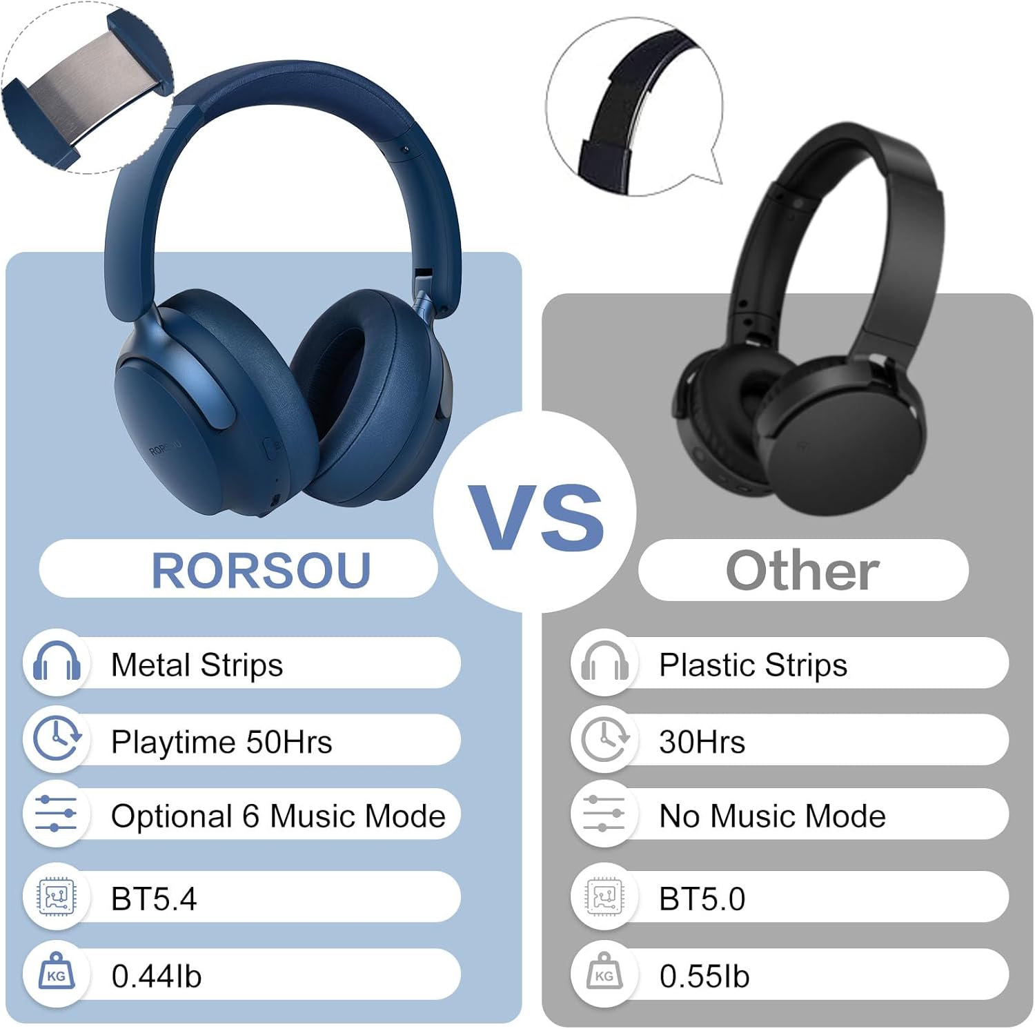 RORSOU B8 Bluetooth Headphones Over Ear, 6 EQ Music Modes and 50H Playtime Deep Bass Wireless Headphones with Mic, Lightweight Folding HiFi Stereo Headset for iPad/Travel/Tablet/PC/Home Blue - Image 6