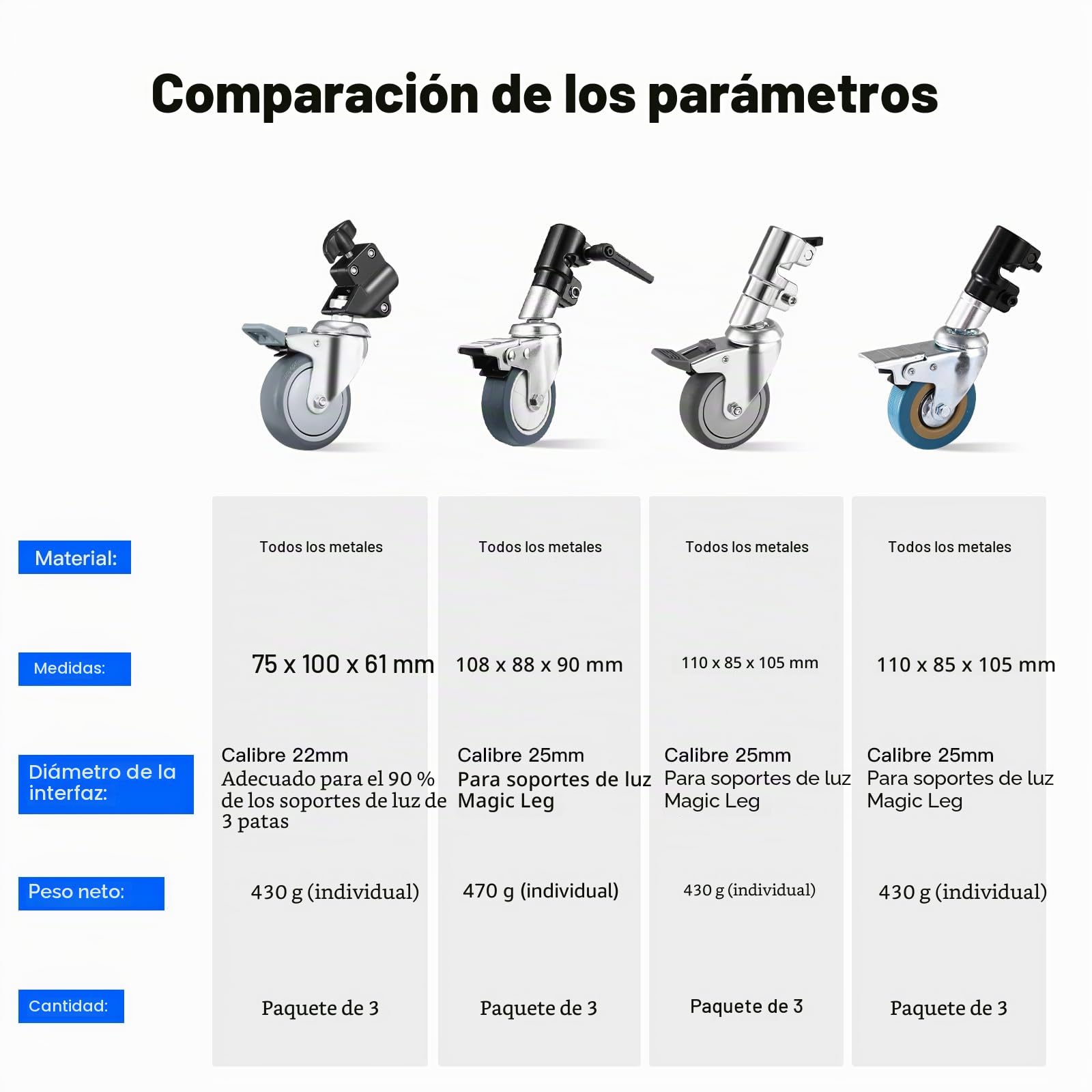 Soonpho Ruedas giratorias para caballete Stand-C, juego de rueda profesional de metal resistente con base de goma, compatible con soporte Stand-C de 25 mm de diámetro (3 unidades)