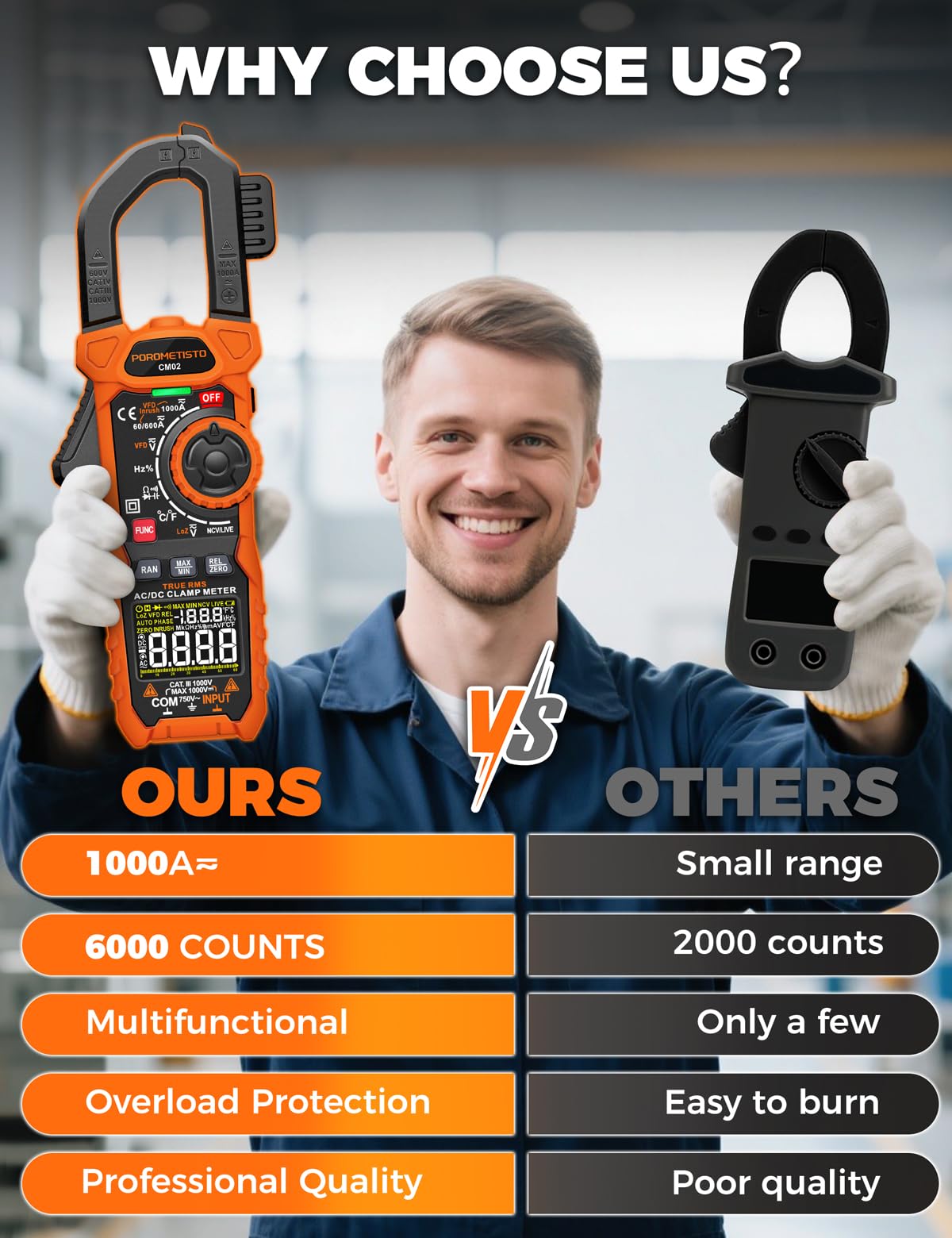Clamp Meter POROMETISTO Digital Inrush Clamp Multimeter 6000 Counts 1000A — Amazon image 7